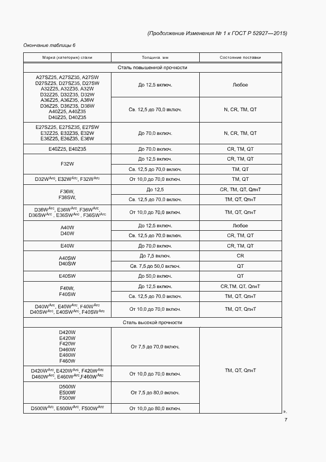Приложение №1