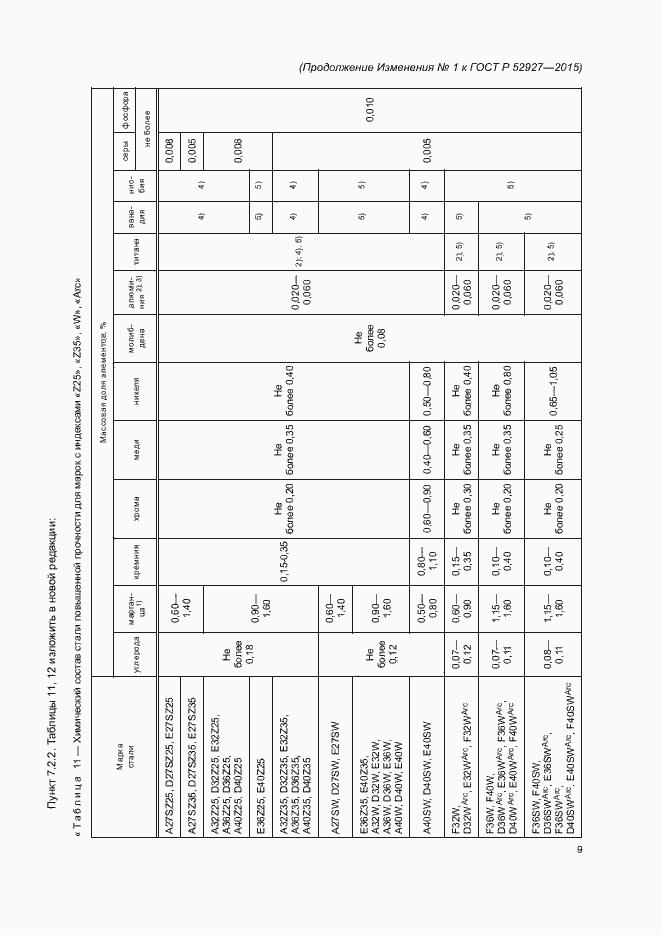 Приложение №1