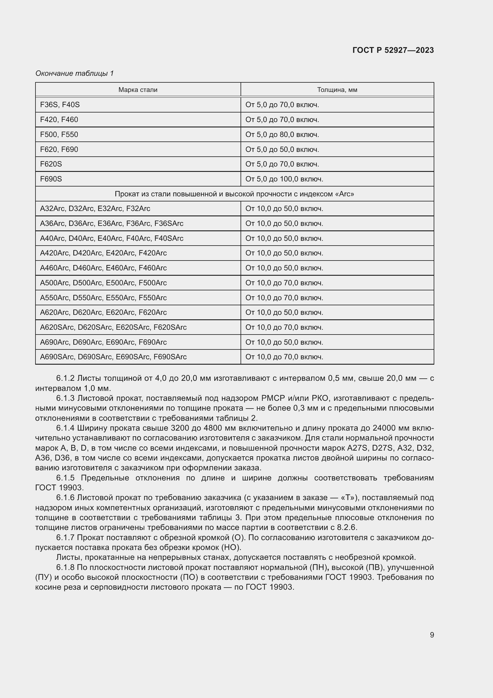 Страница 13 ГОСТ Р 52927-2023