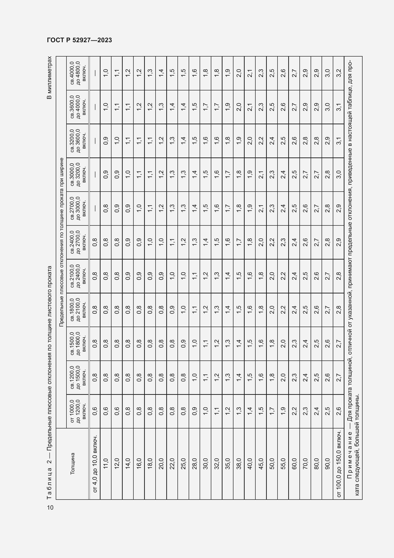 Страница 14 ГОСТ Р 52927-2023
