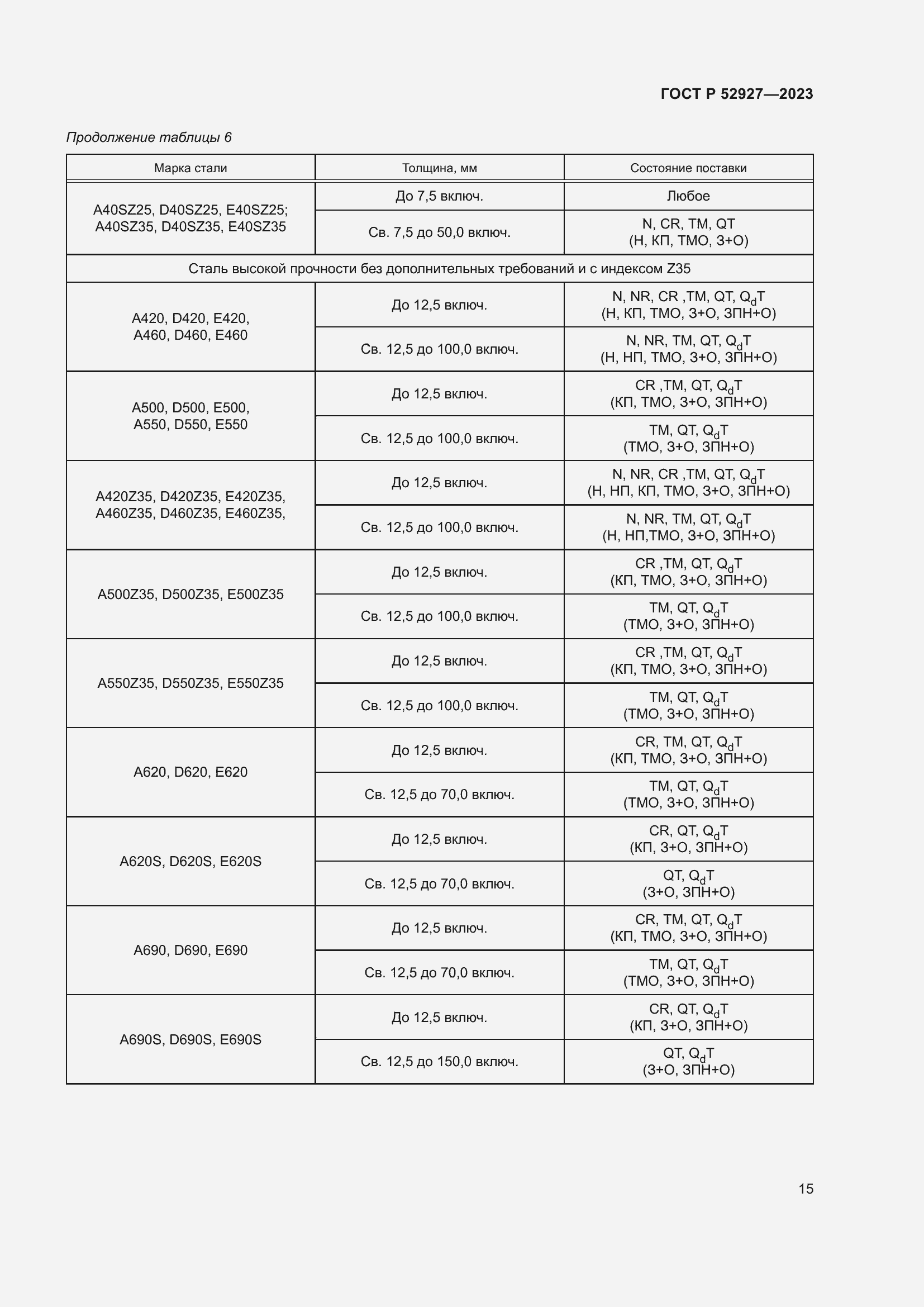 Страница 19 ГОСТ Р 52927-2023