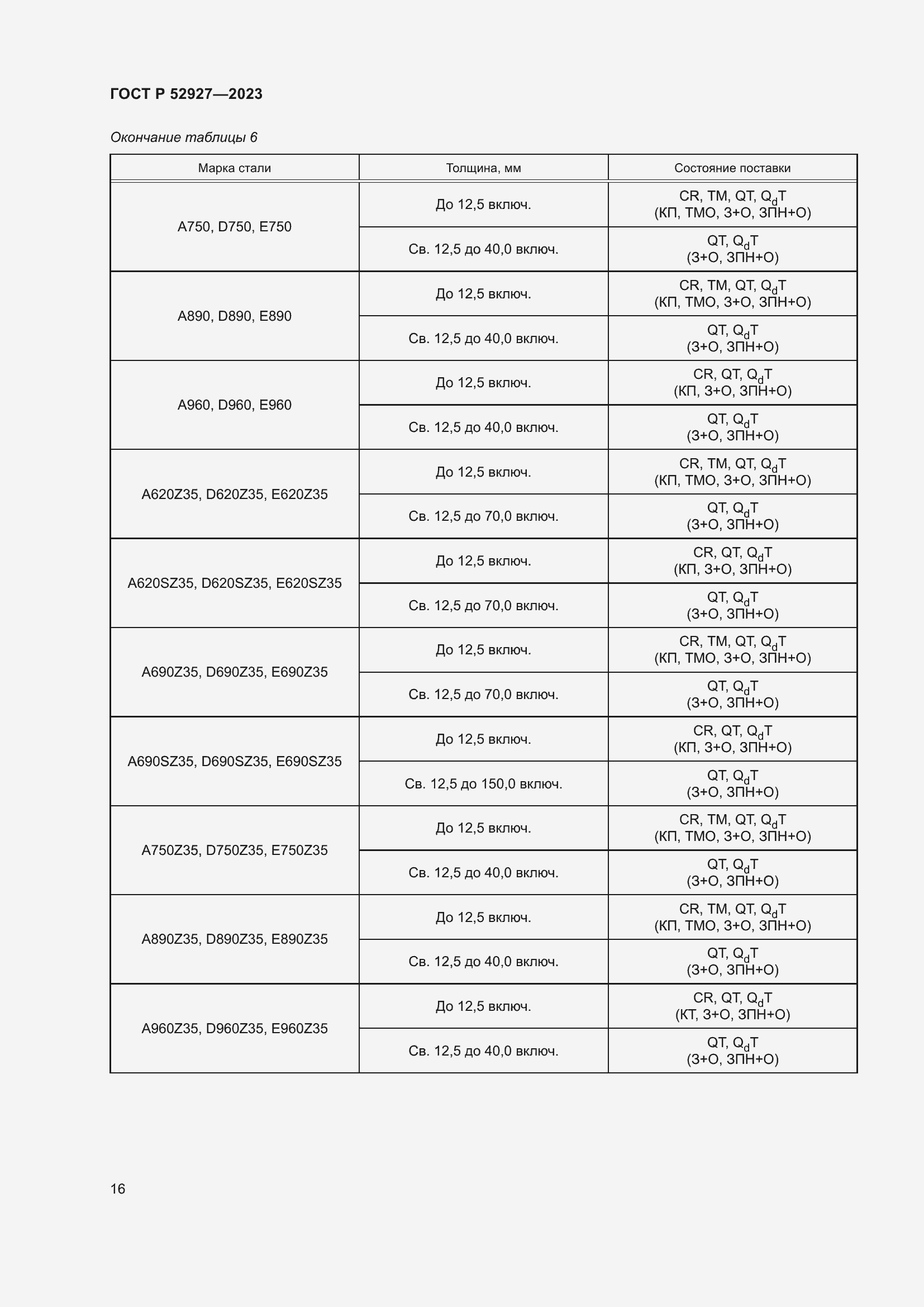 Страница 20 ГОСТ Р 52927-2023