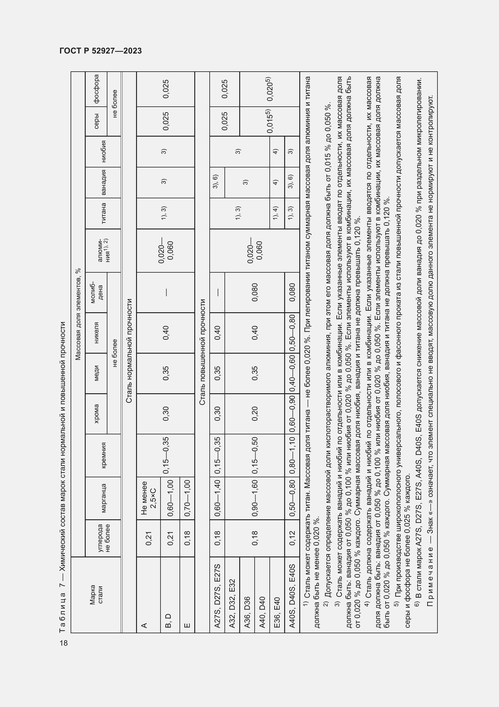 Страница 22 ГОСТ Р 52927-2023