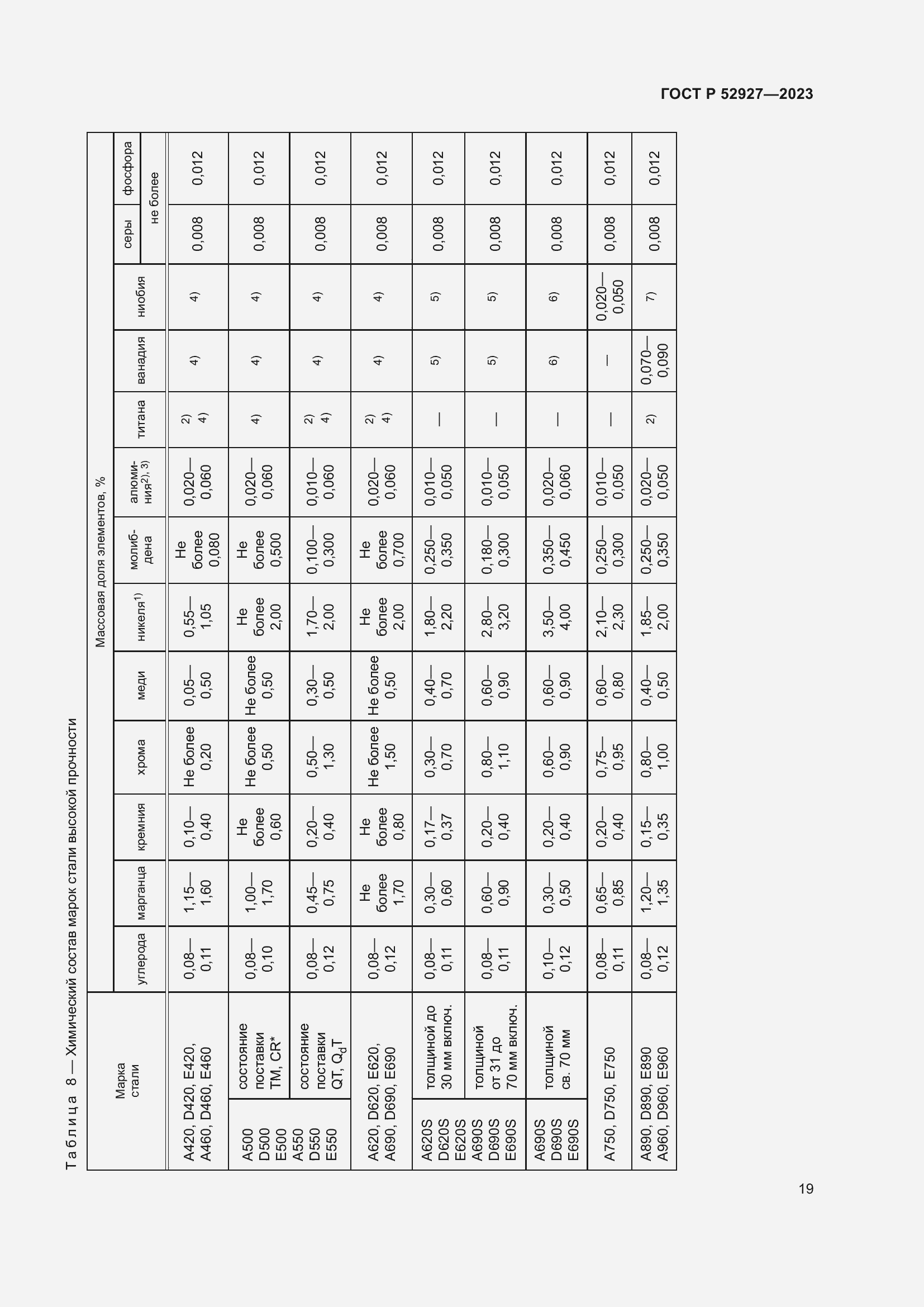 Страница 23 ГОСТ Р 52927-2023