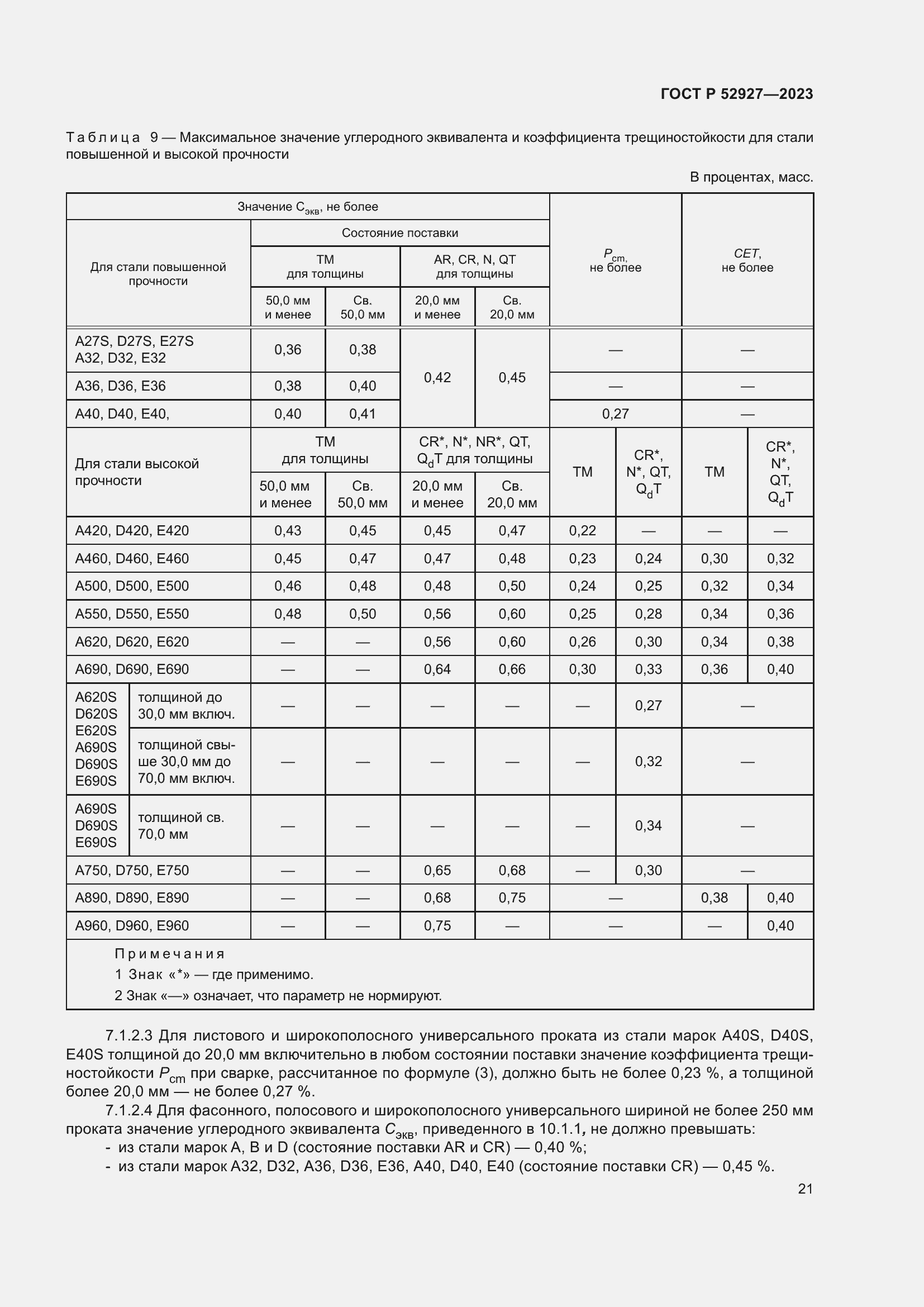 Страница 25 ГОСТ Р 52927-2023