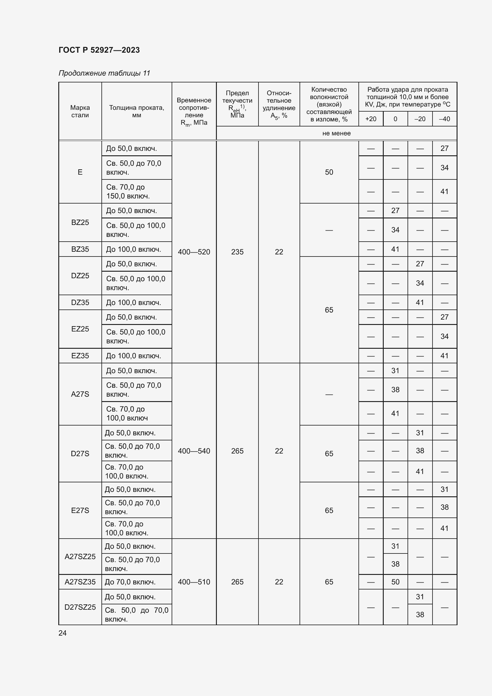 Страница 28 ГОСТ Р 52927-2023
