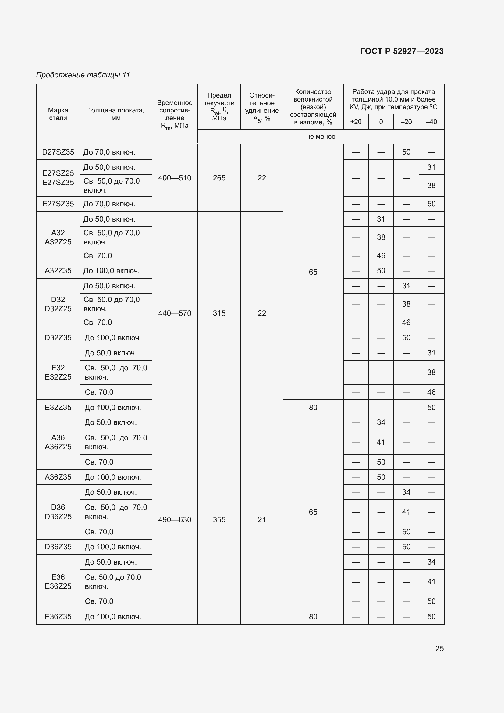 Страница 29 ГОСТ Р 52927-2023