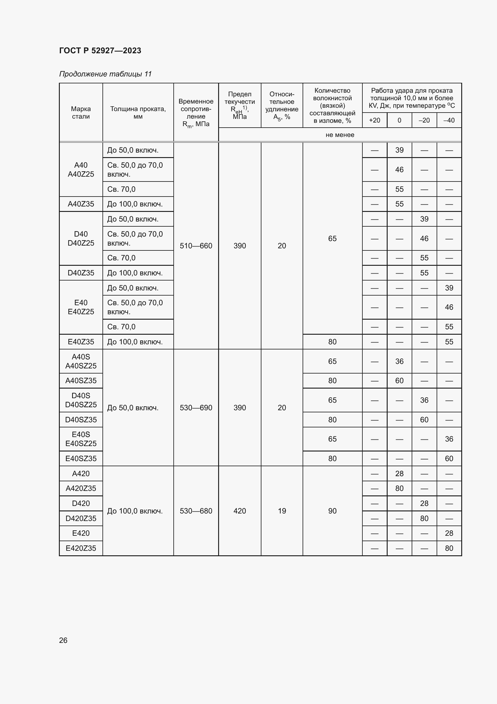 Страница 30 ГОСТ Р 52927-2023