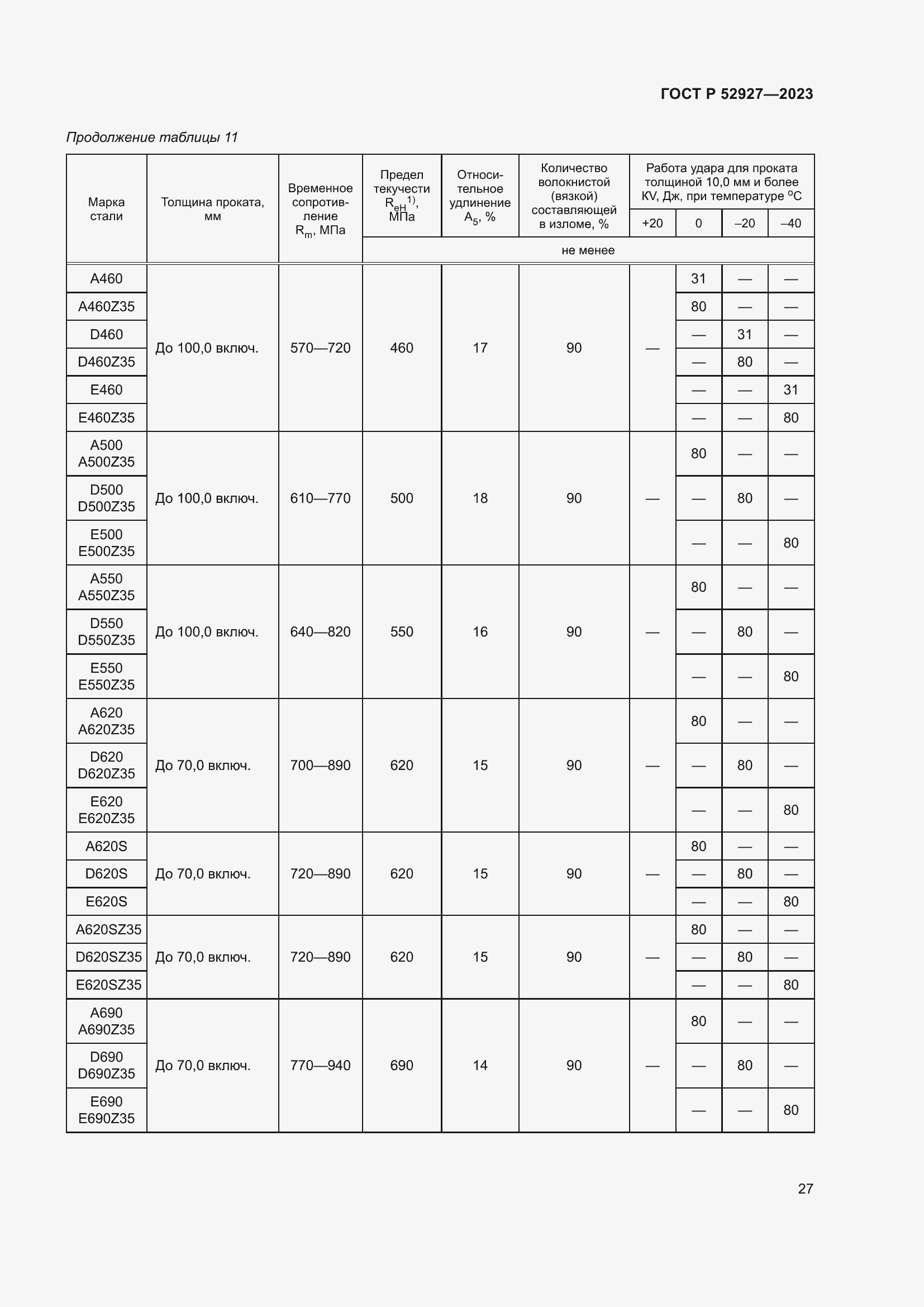 Страница 31 ГОСТ Р 52927-2023