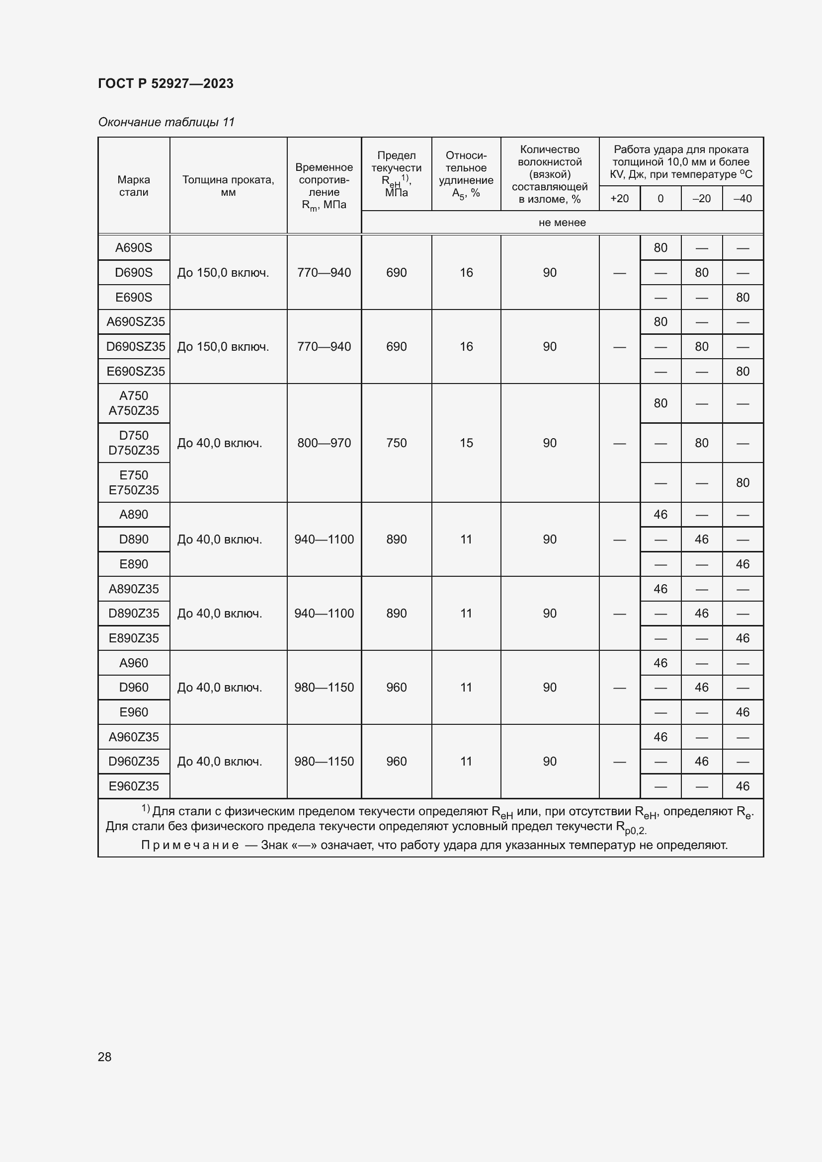 Страница 32 ГОСТ Р 52927-2023