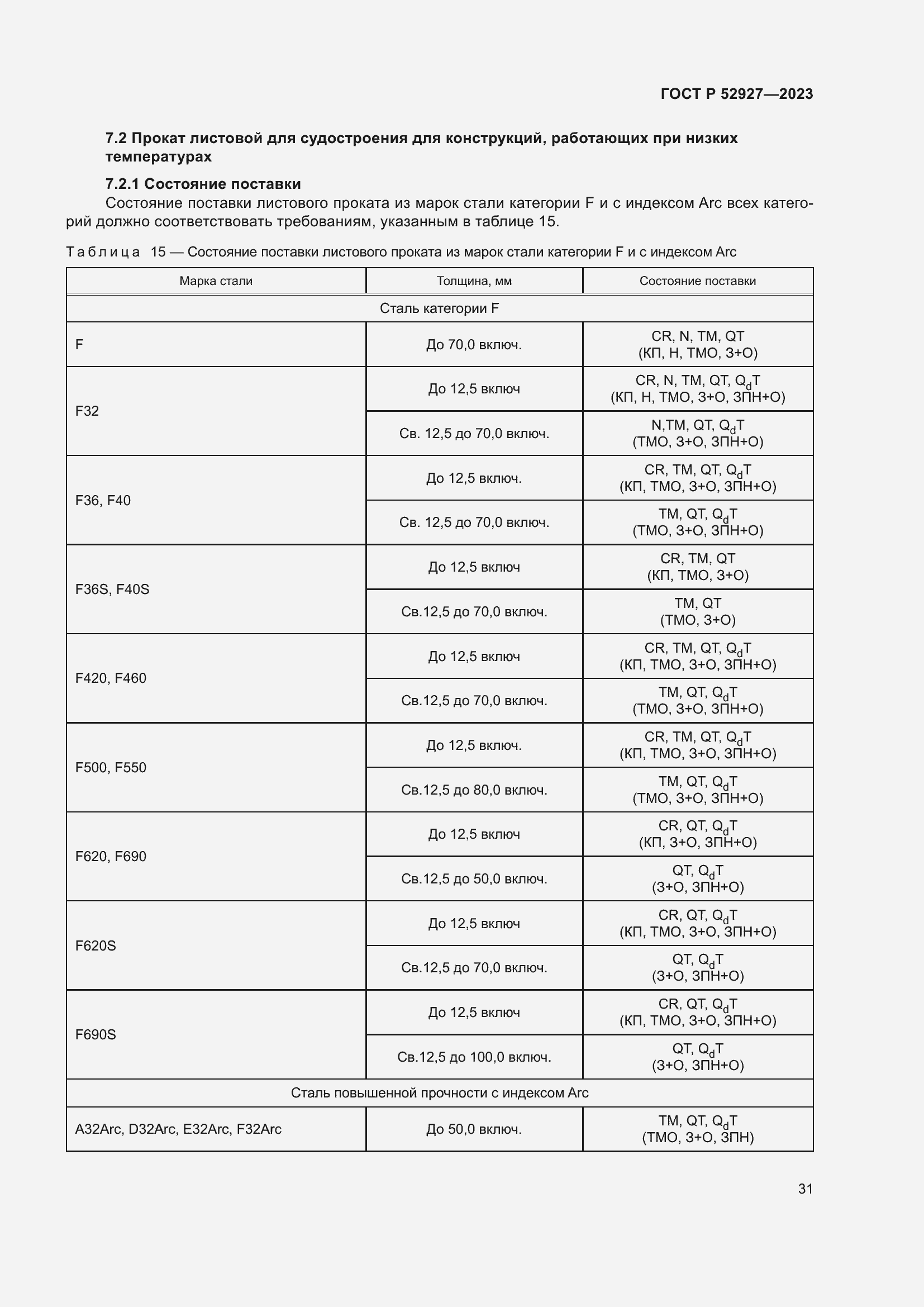 Страница 35 ГОСТ Р 52927-2023
