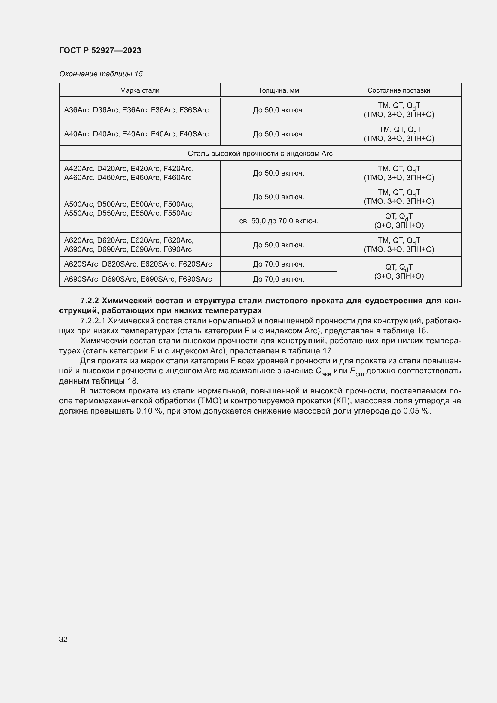 Страница 36 ГОСТ Р 52927-2023