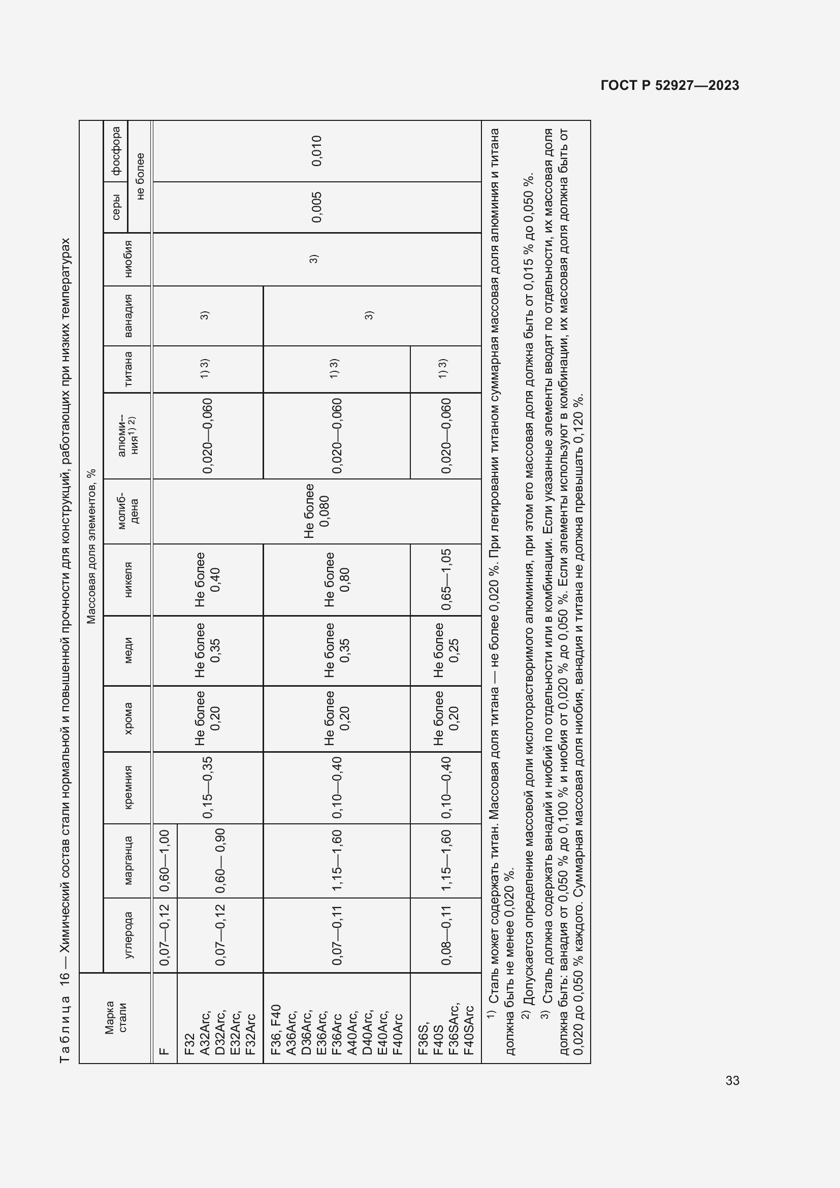 Страница 37 ГОСТ Р 52927-2023