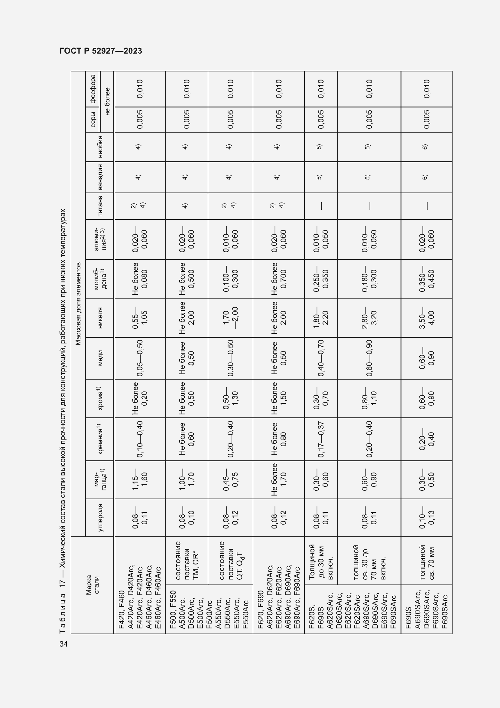 Страница 38 ГОСТ Р 52927-2023