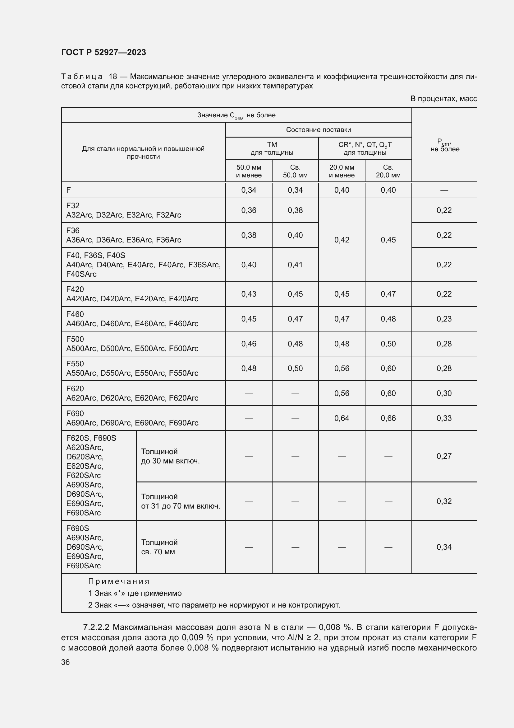 Страница 40 ГОСТ Р 52927-2023