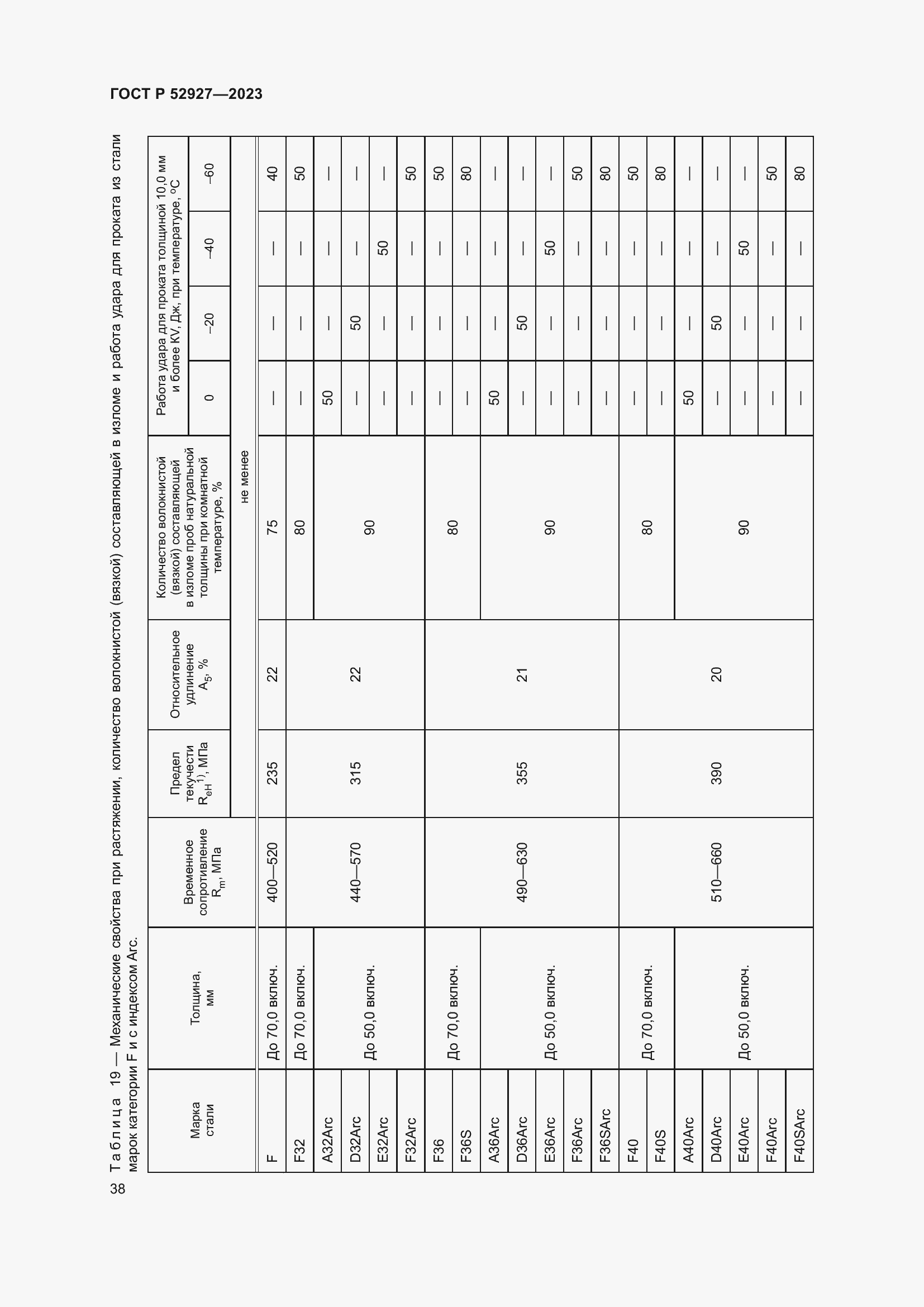 Страница 42 ГОСТ Р 52927-2023