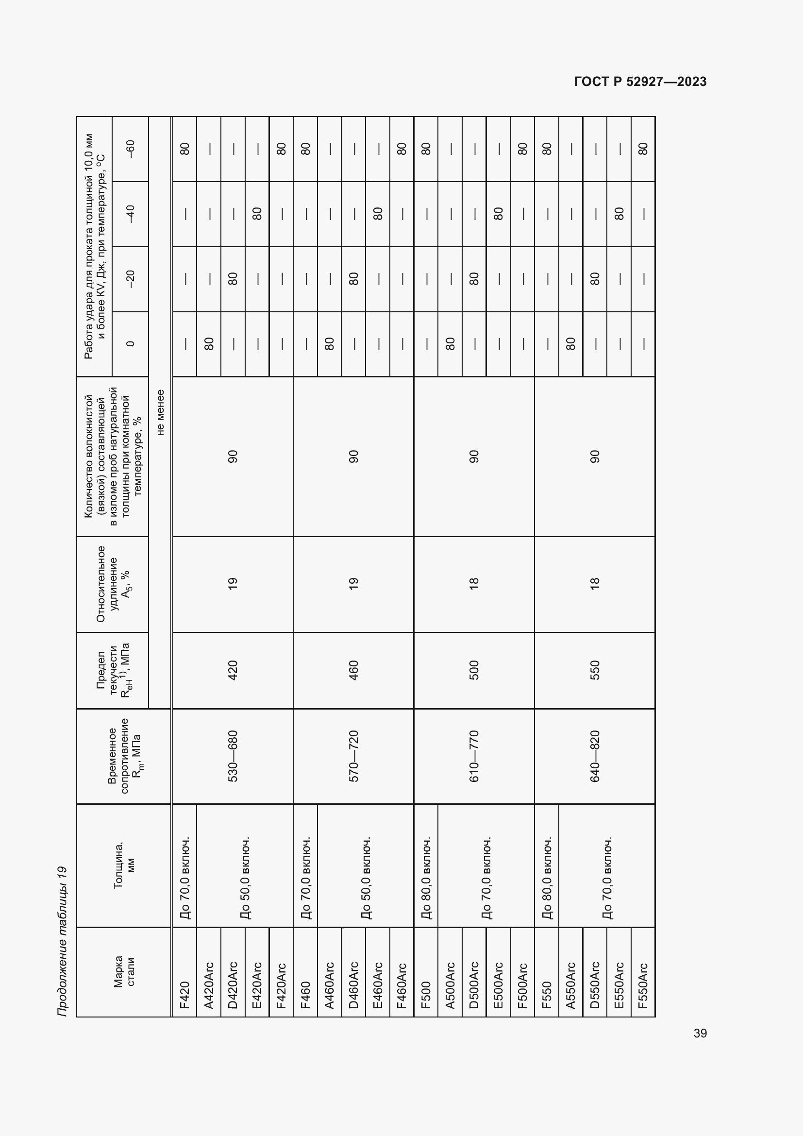 Страница 43 ГОСТ Р 52927-2023
