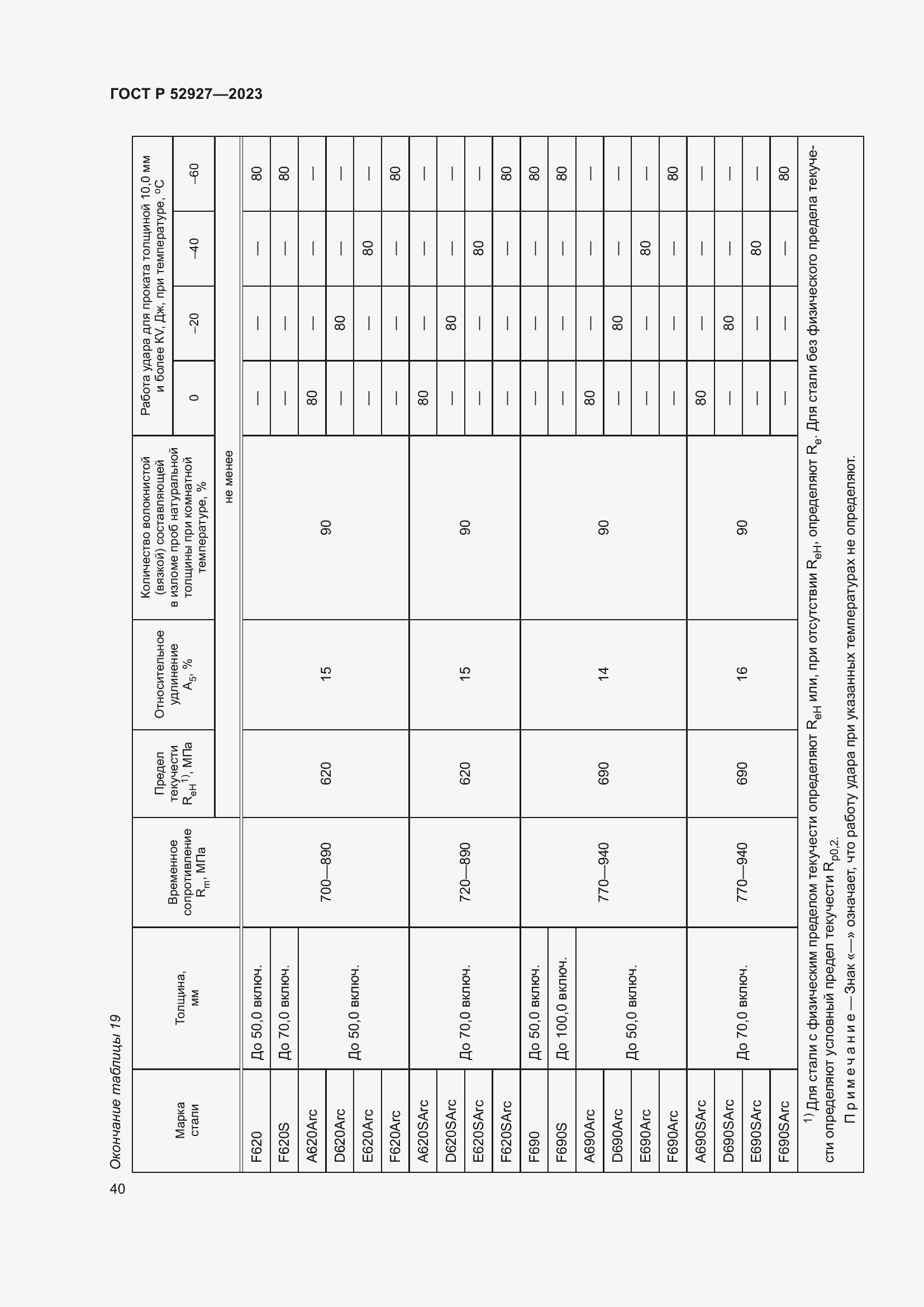 Страница 44 ГОСТ Р 52927-2023