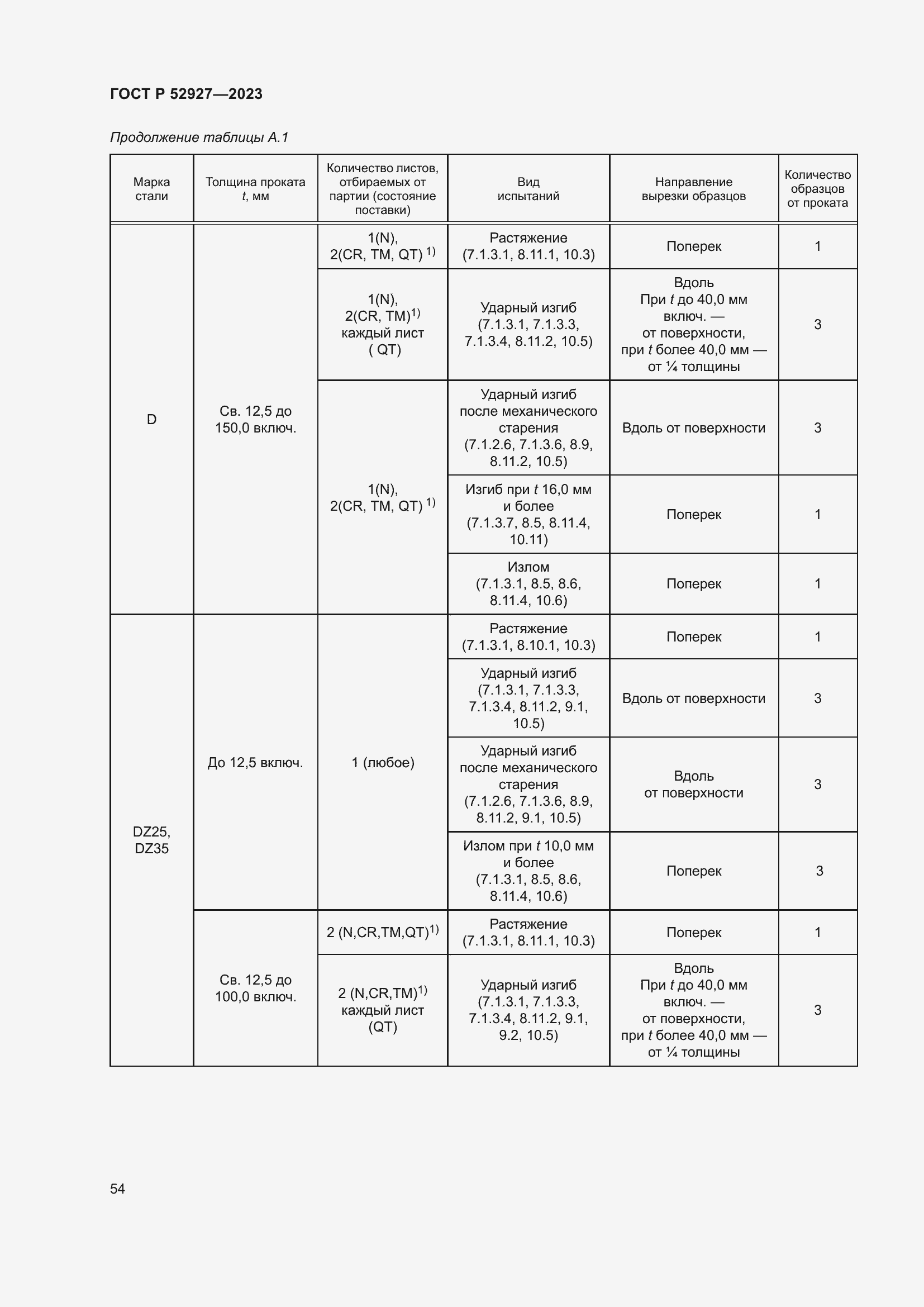 Страница 58 ГОСТ Р 52927-2023