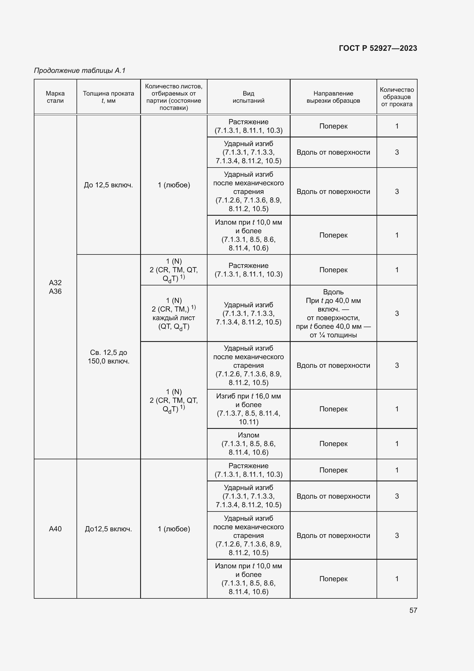 Страница 61 ГОСТ Р 52927-2023