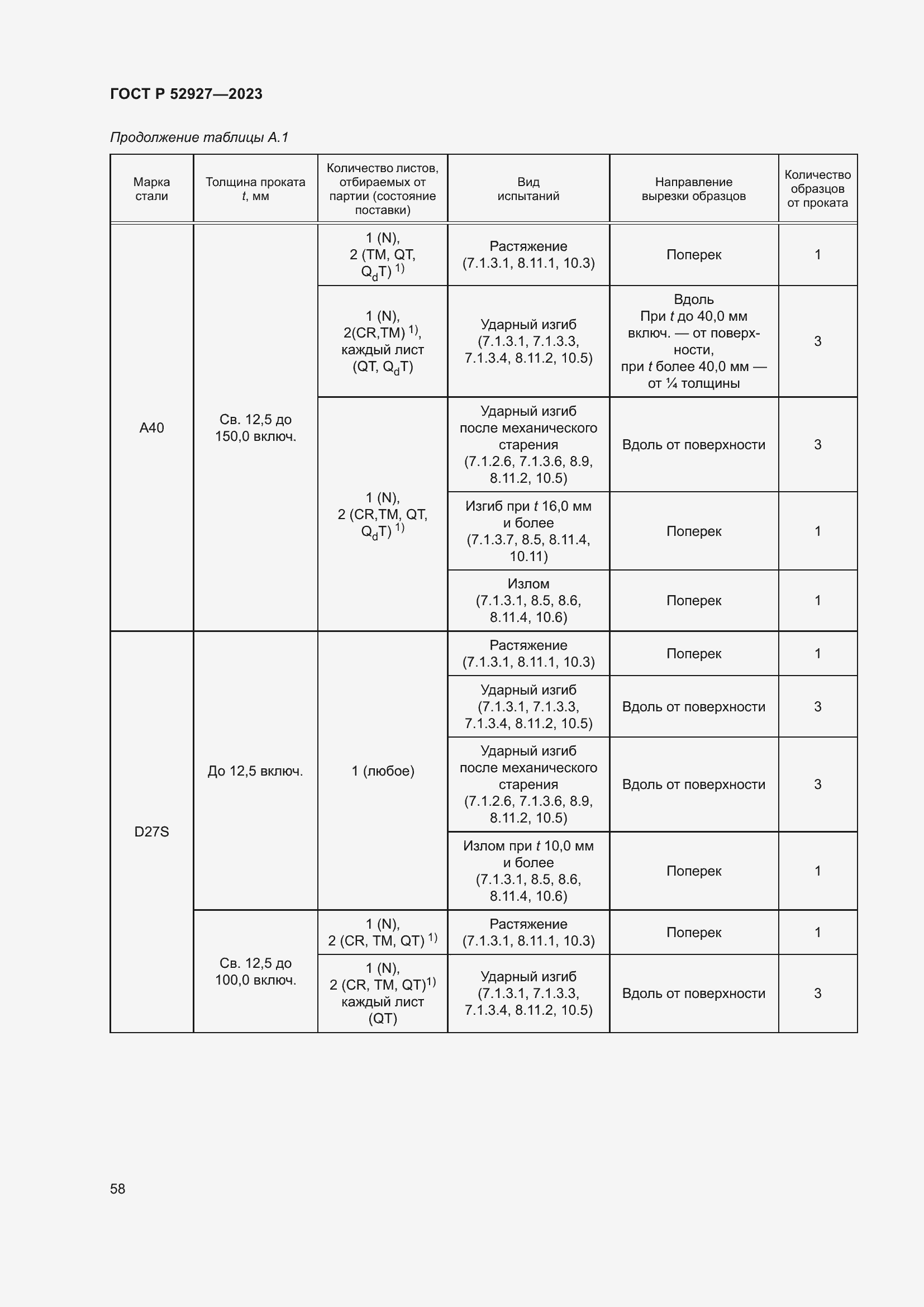Страница 62 ГОСТ Р 52927-2023