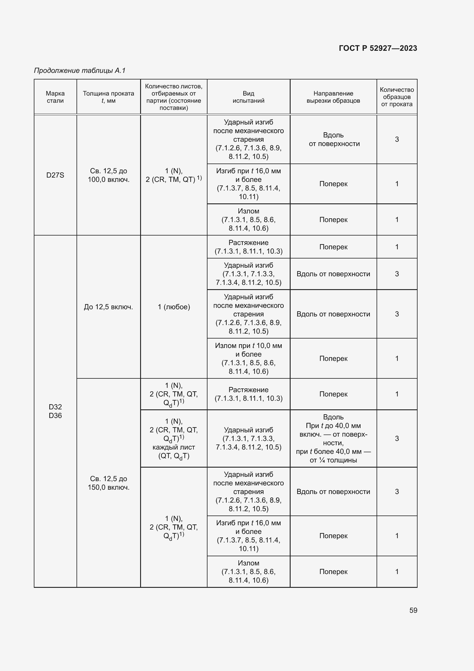 Страница 63 ГОСТ Р 52927-2023