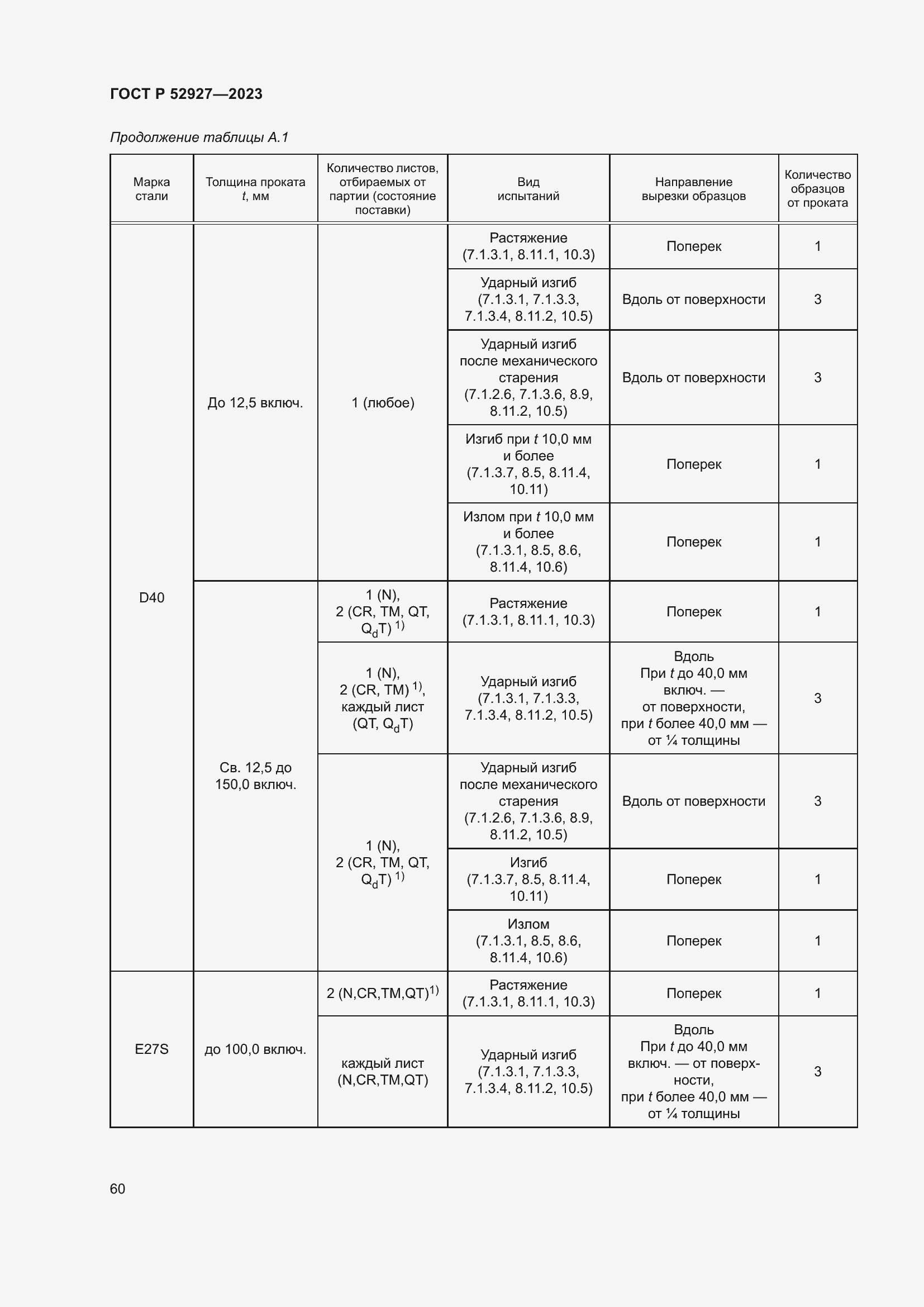 Страница 64 ГОСТ Р 52927-2023