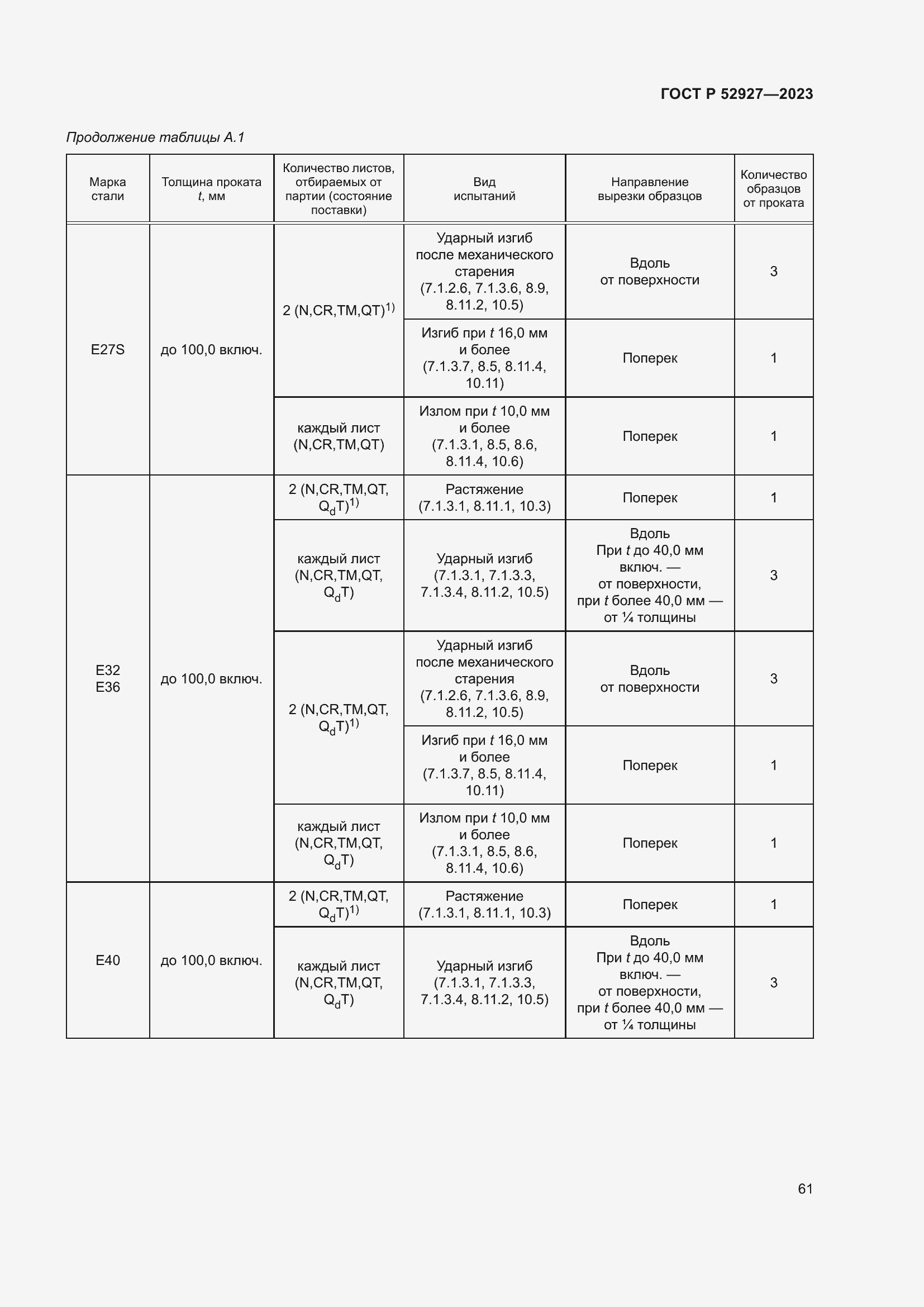 Страница 65 ГОСТ Р 52927-2023
