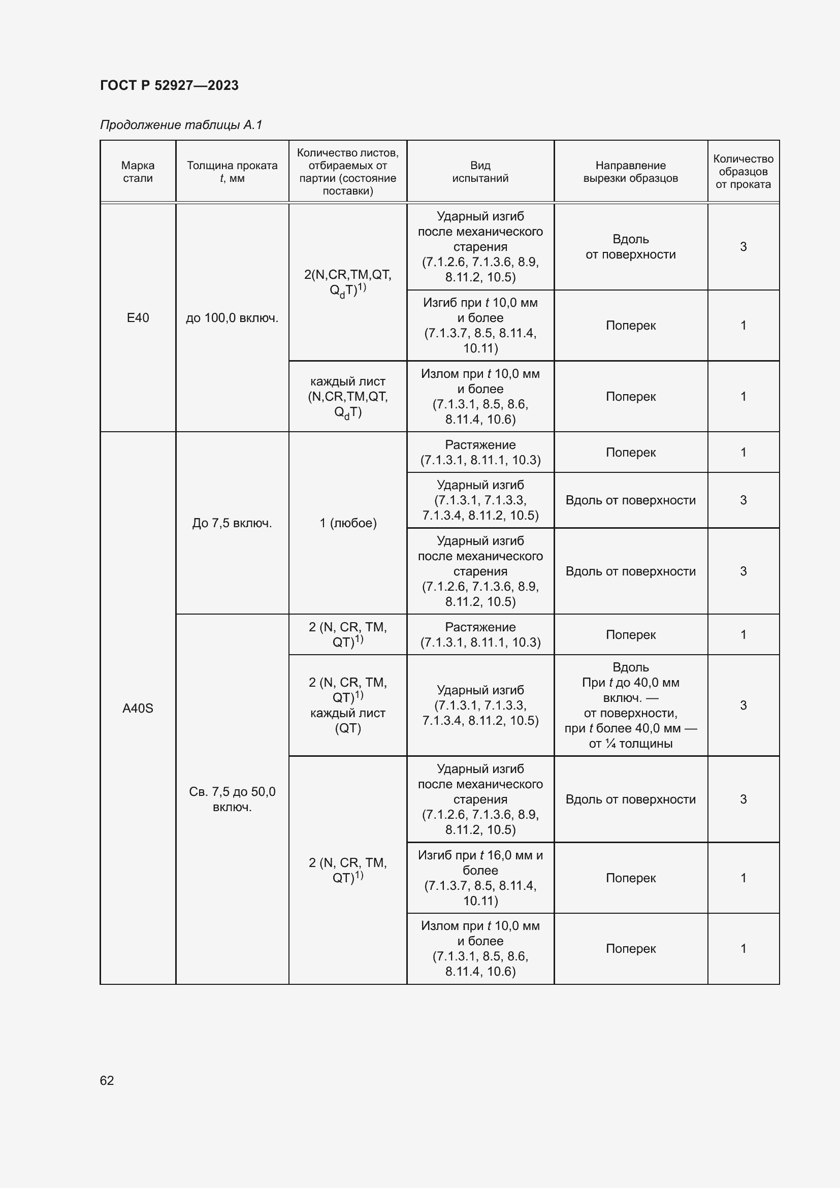 Страница 66 ГОСТ Р 52927-2023