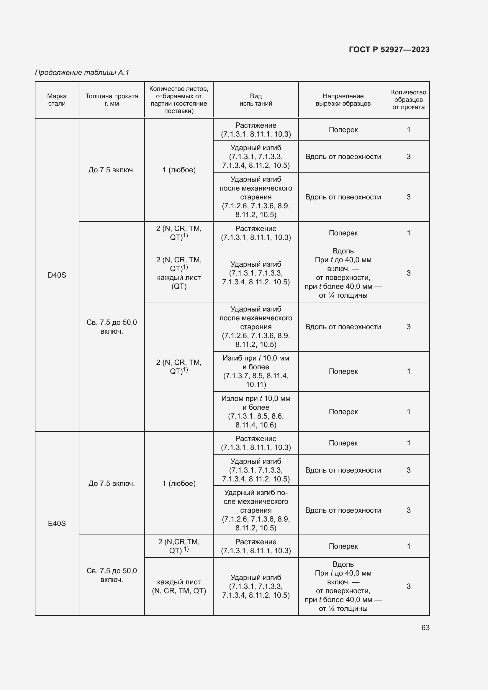Страница 67 ГОСТ Р 52927-2023