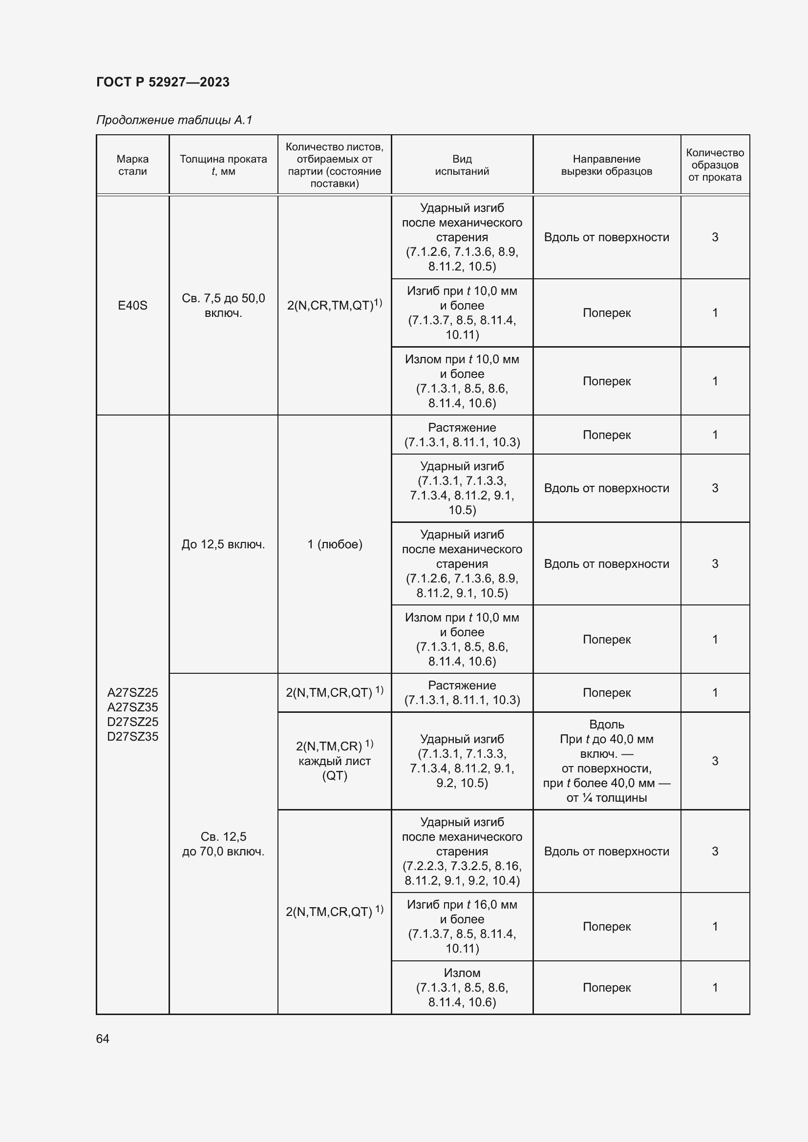 Страница 68 ГОСТ Р 52927-2023