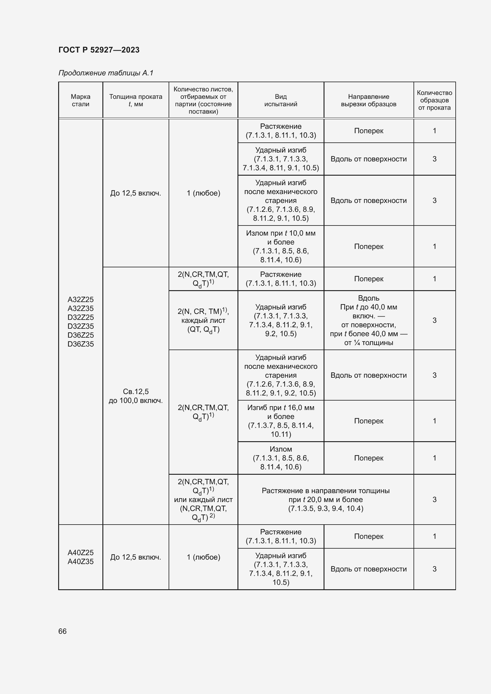 Страница 70 ГОСТ Р 52927-2023