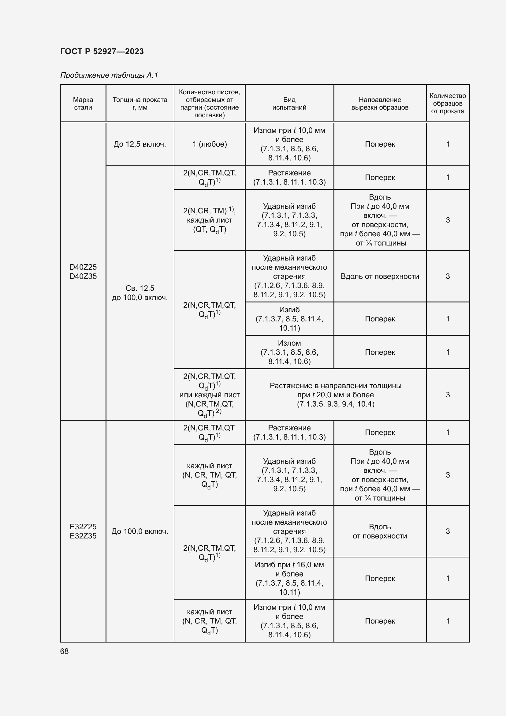 Страница 72 ГОСТ Р 52927-2023