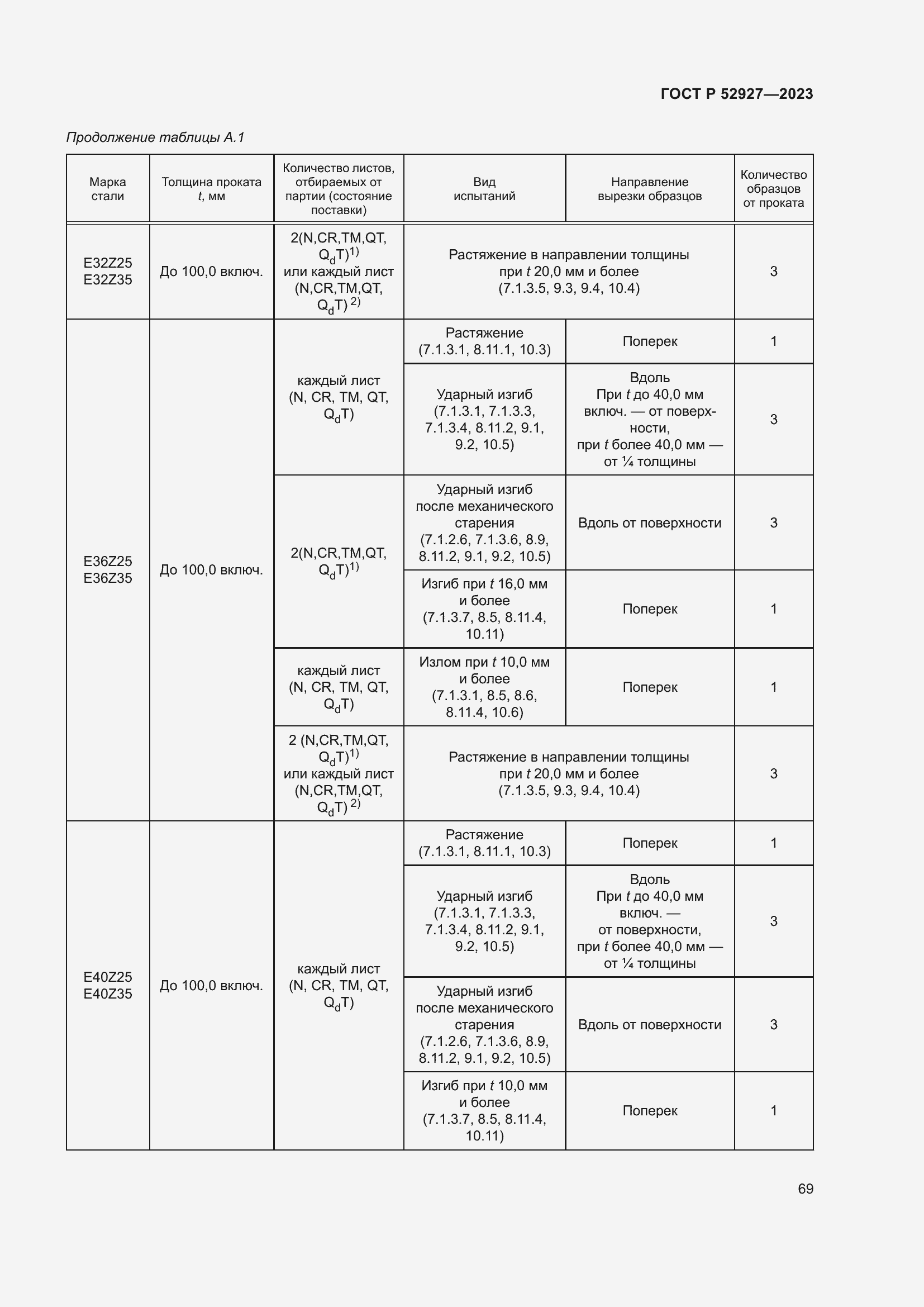 Страница 73 ГОСТ Р 52927-2023