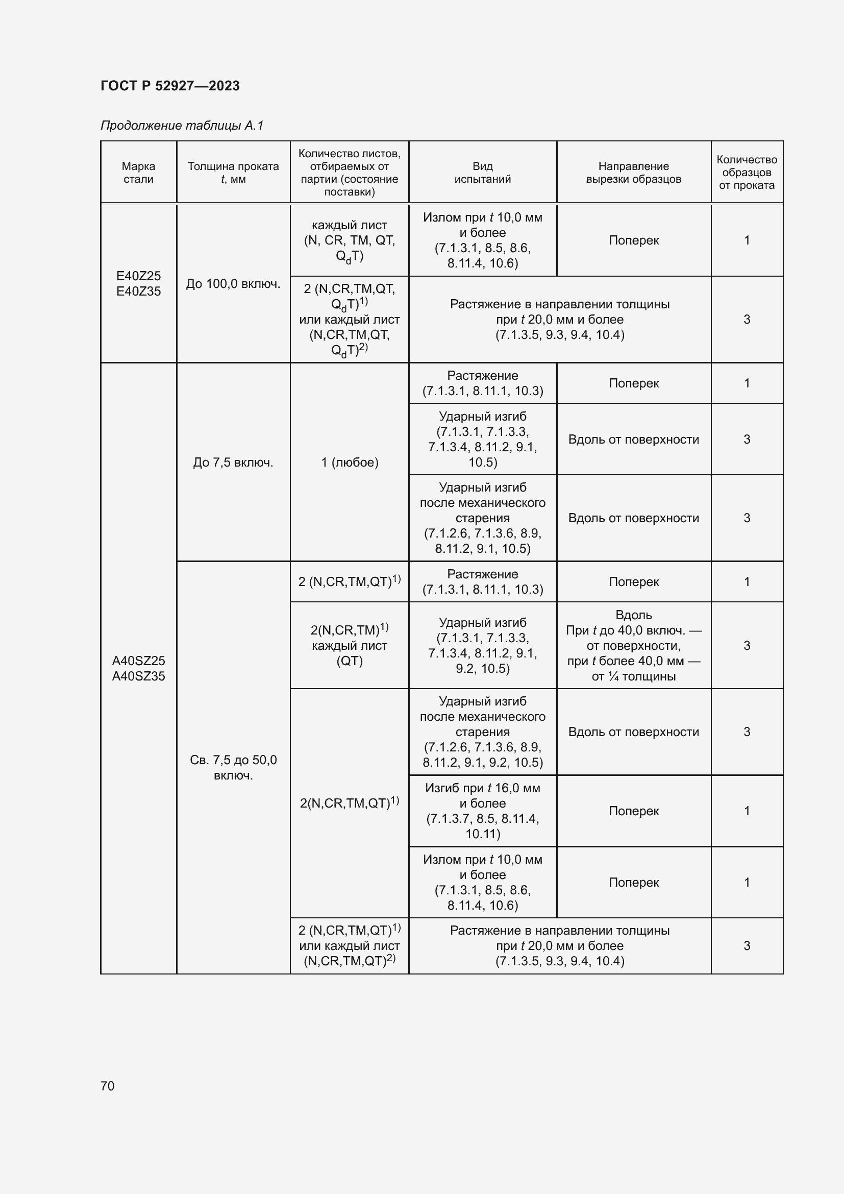 Страница 74 ГОСТ Р 52927-2023