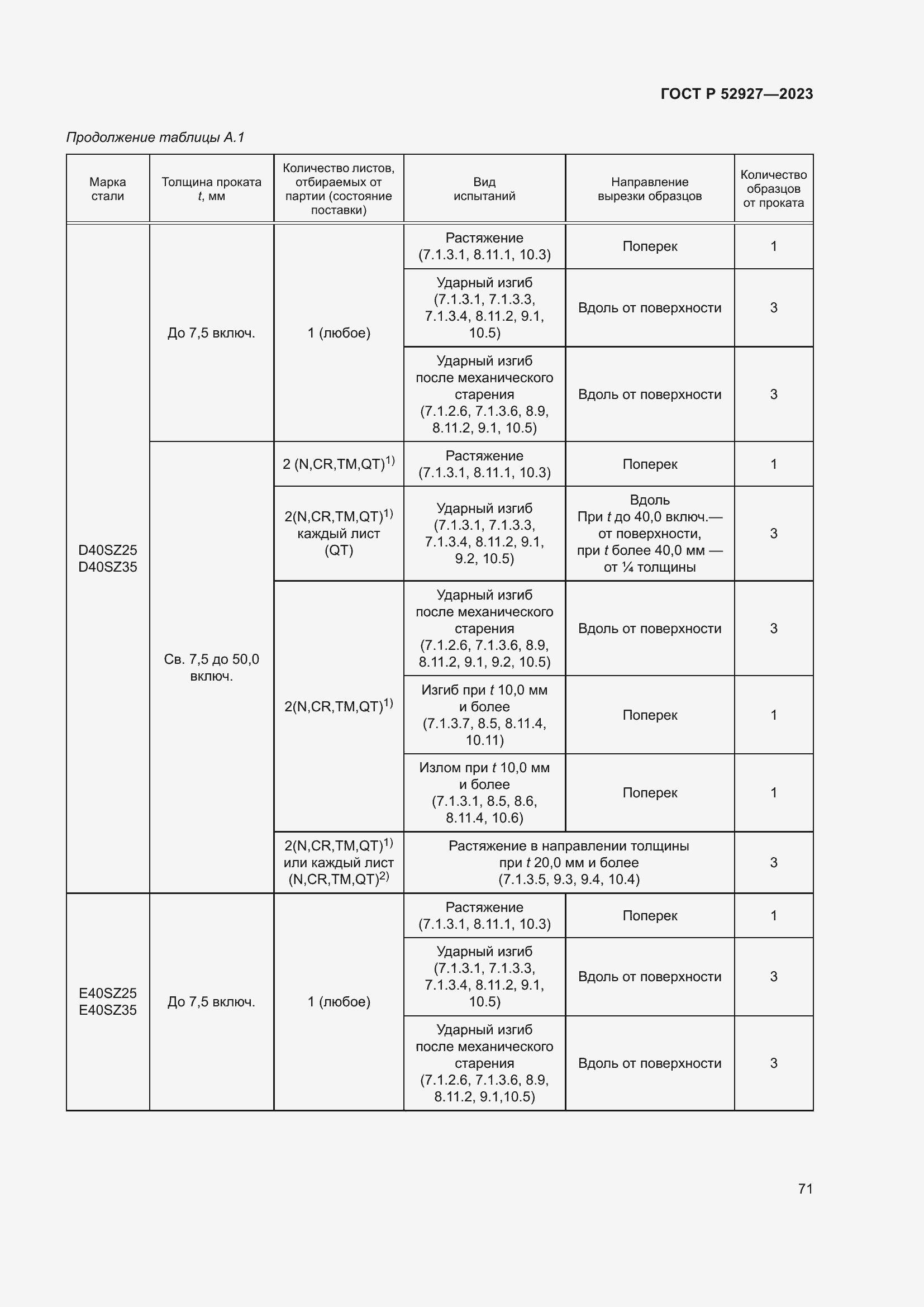 Страница 75 ГОСТ Р 52927-2023