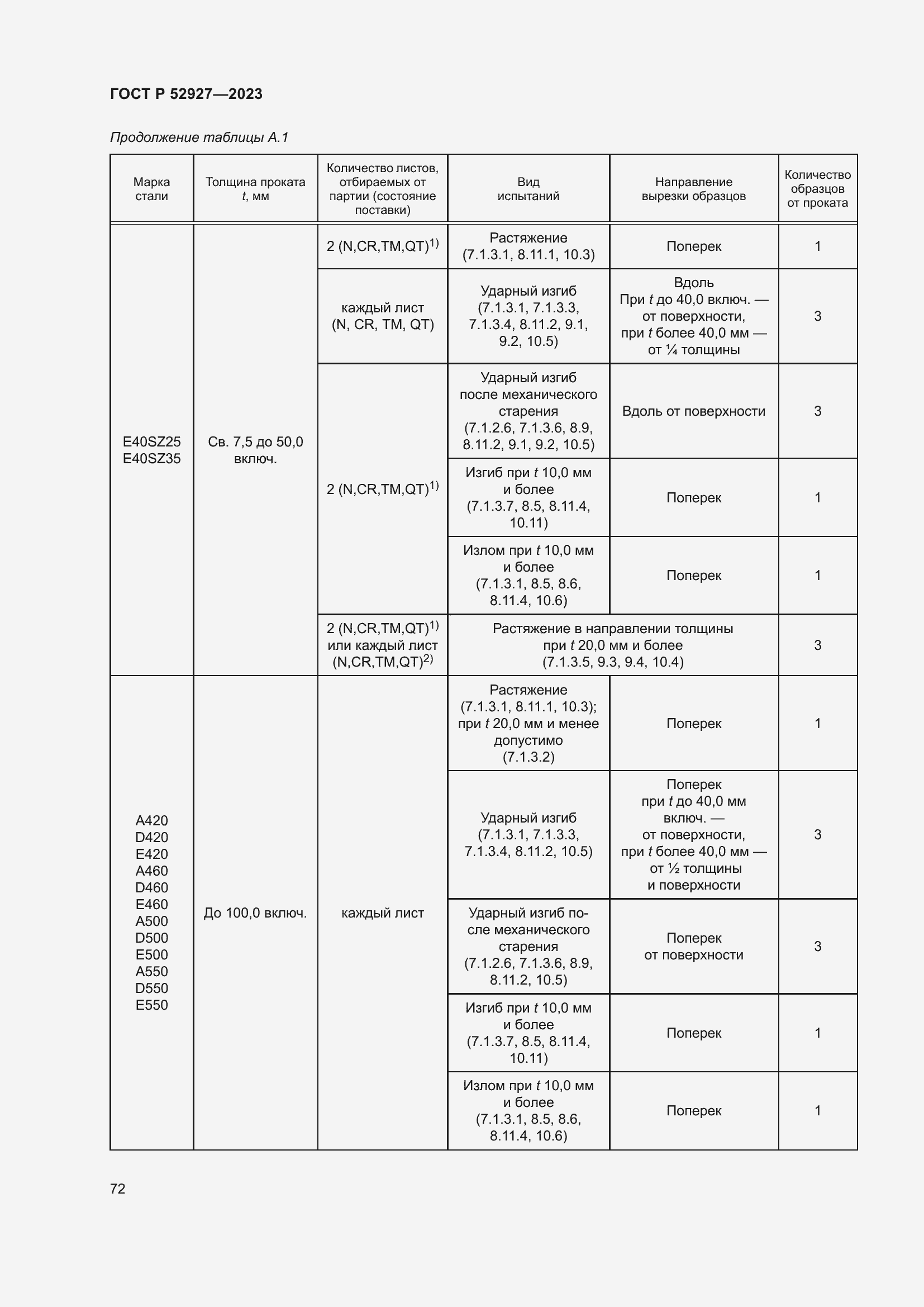 Страница 76 ГОСТ Р 52927-2023
