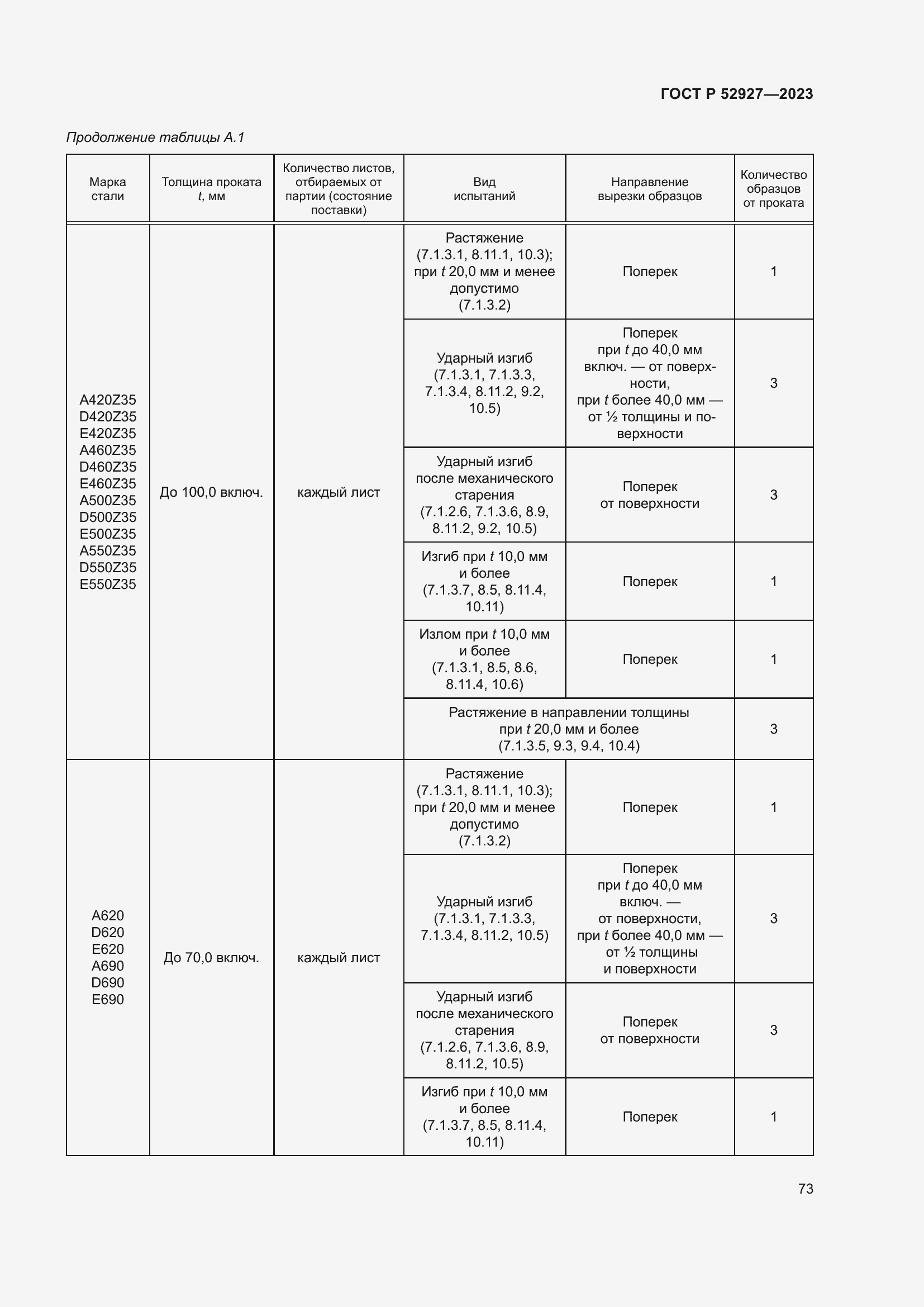Страница 77 ГОСТ Р 52927-2023