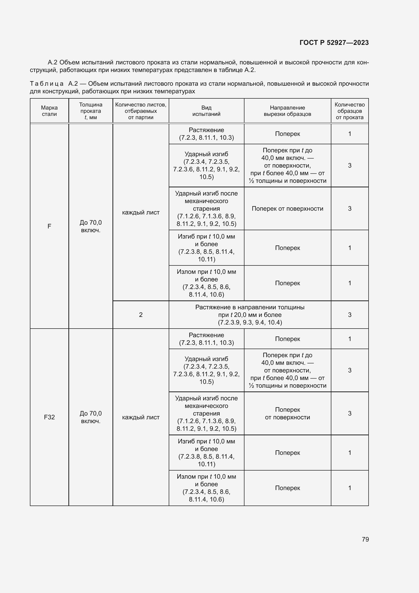 Страница 83 ГОСТ Р 52927-2023