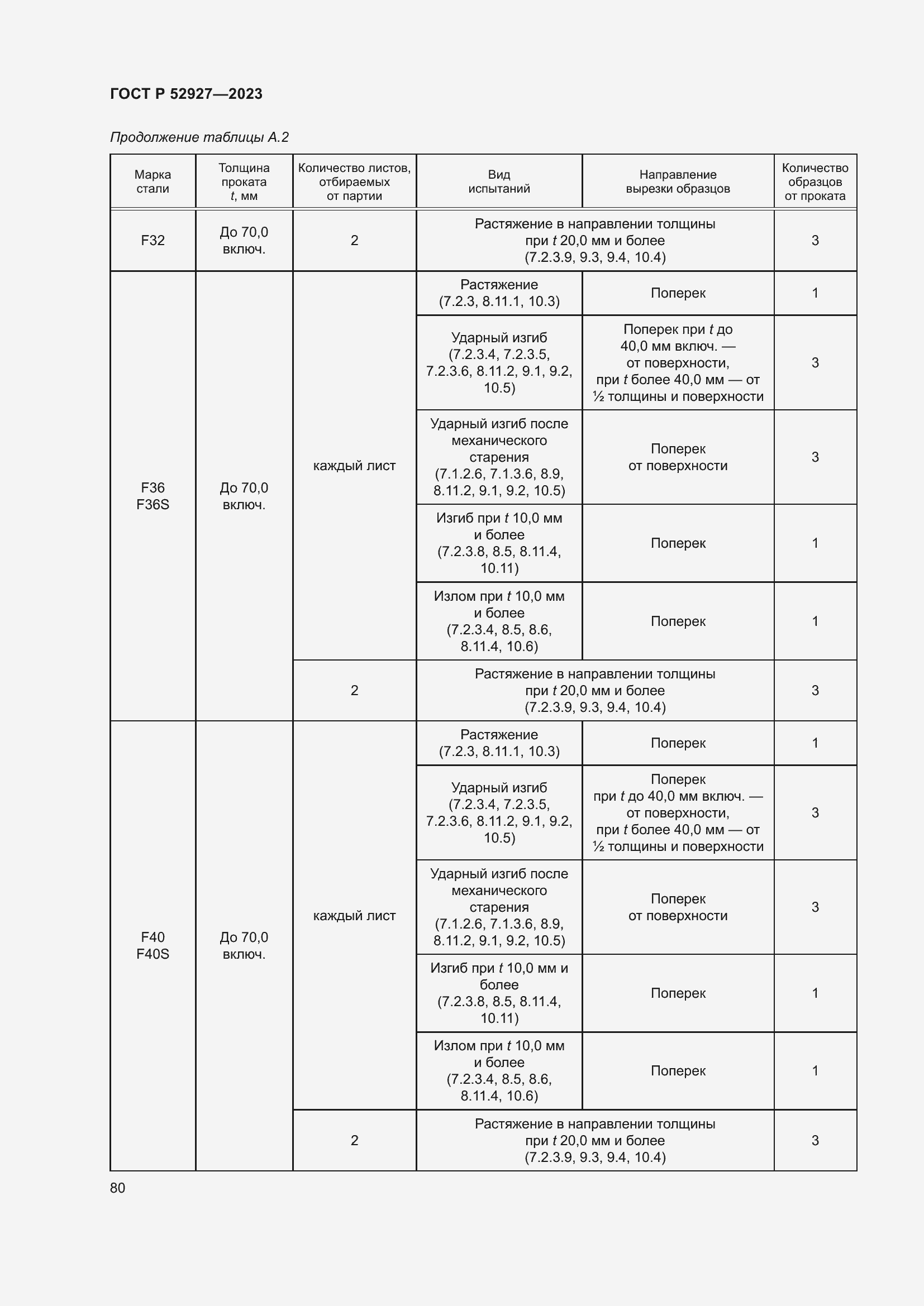 Страница 84 ГОСТ Р 52927-2023