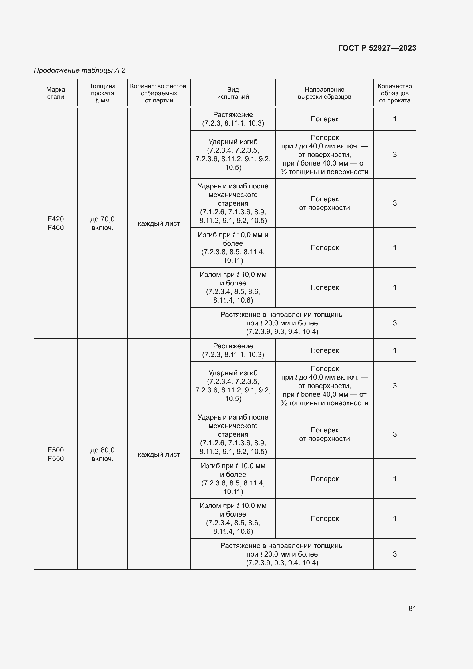 Страница 85 ГОСТ Р 52927-2023