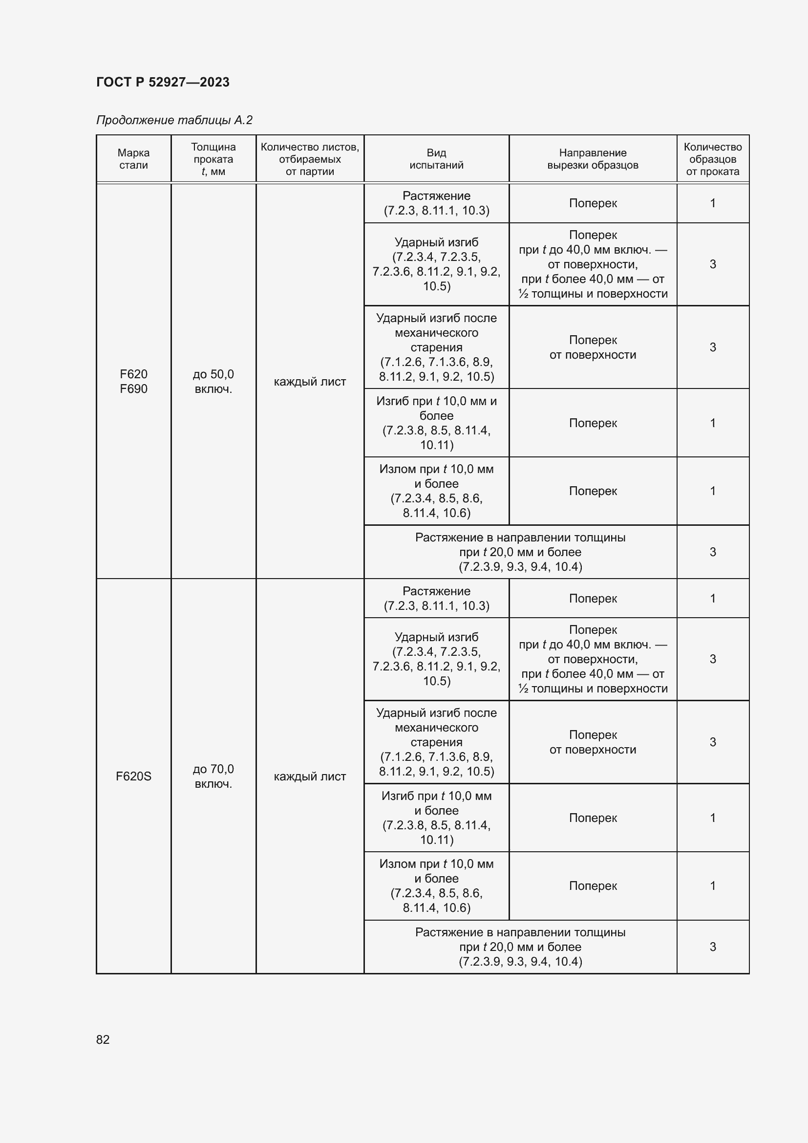 Страница 86 ГОСТ Р 52927-2023