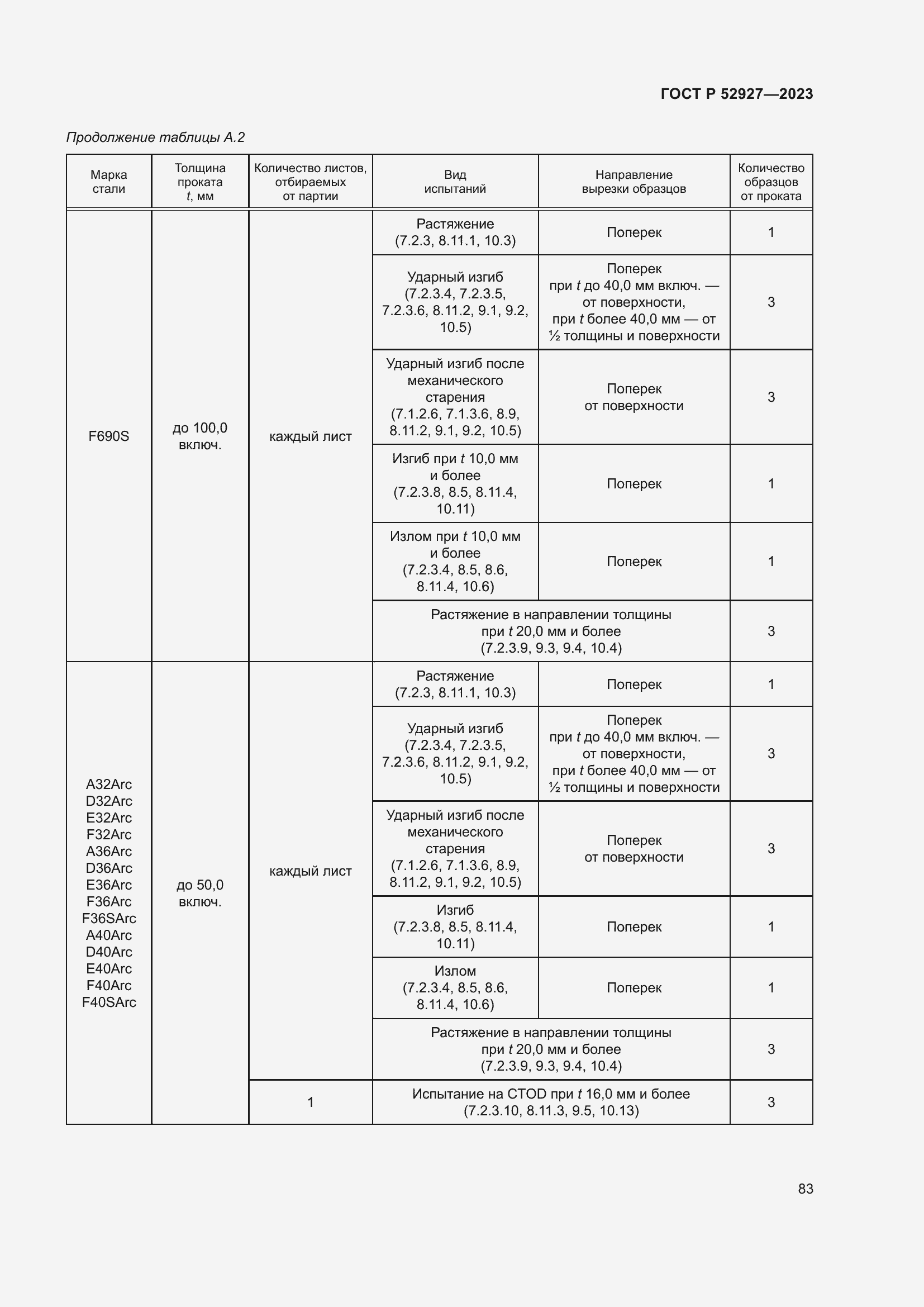 Страница 87 ГОСТ Р 52927-2023