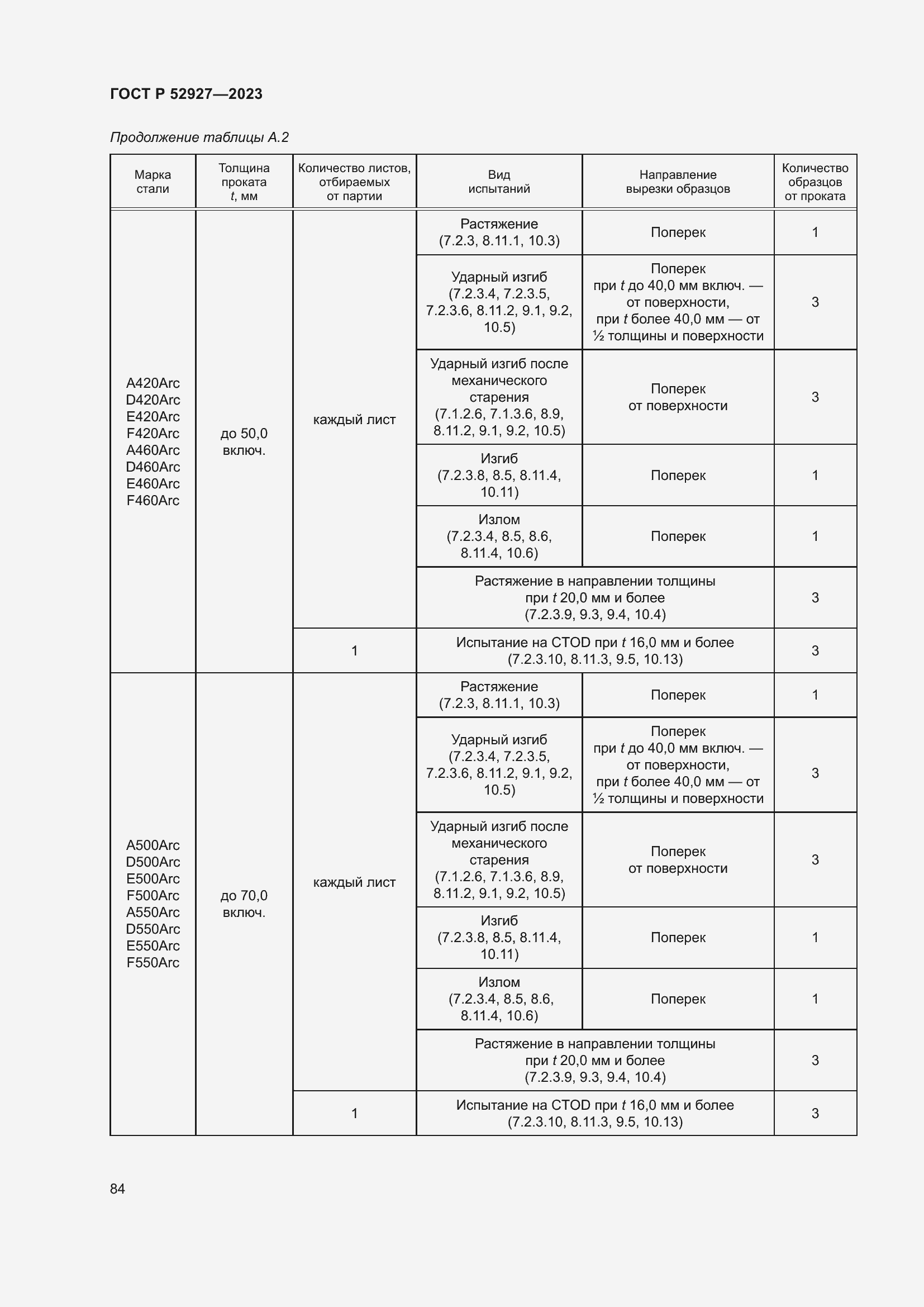 Страница 88 ГОСТ Р 52927-2023