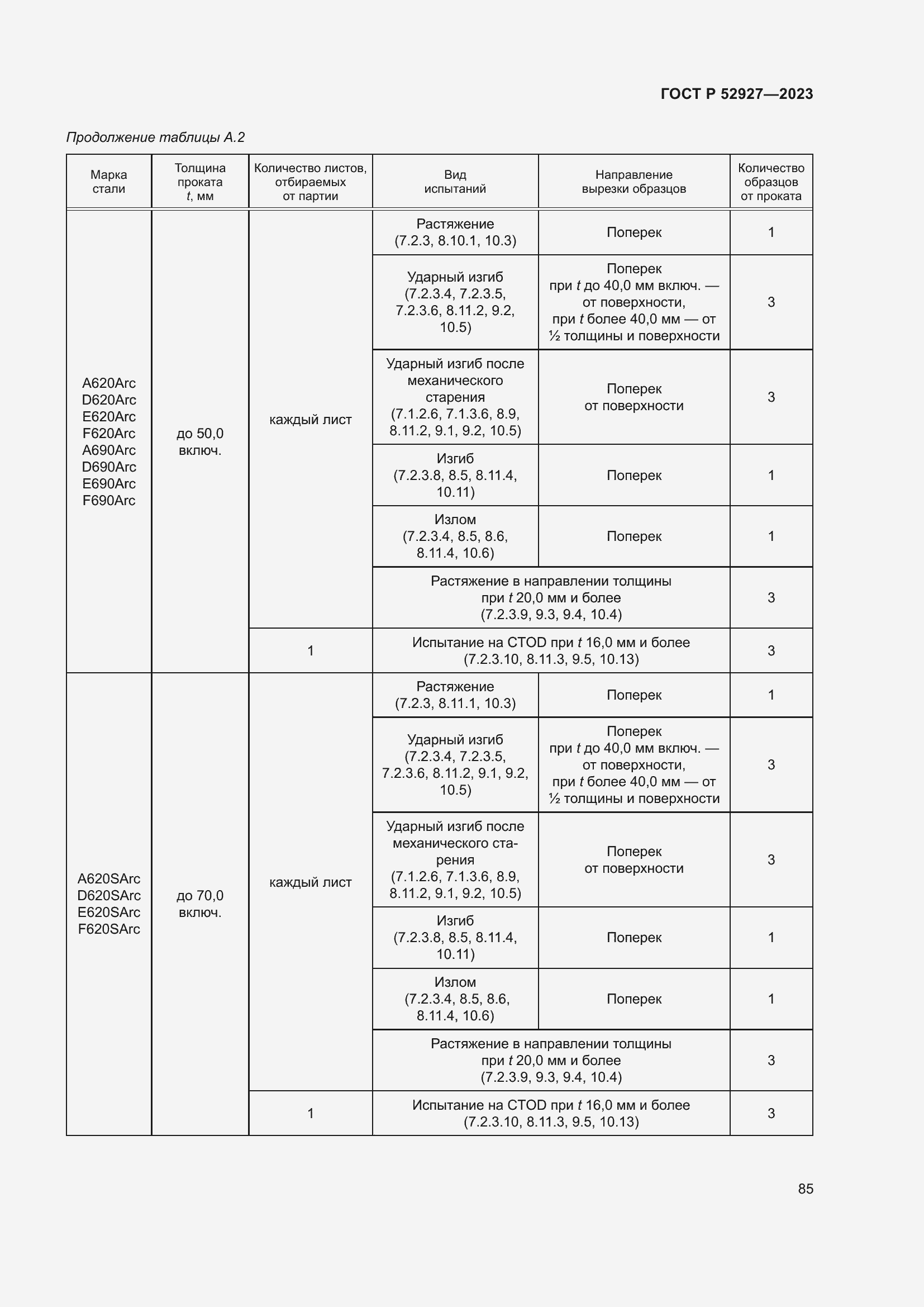 Страница 89 ГОСТ Р 52927-2023