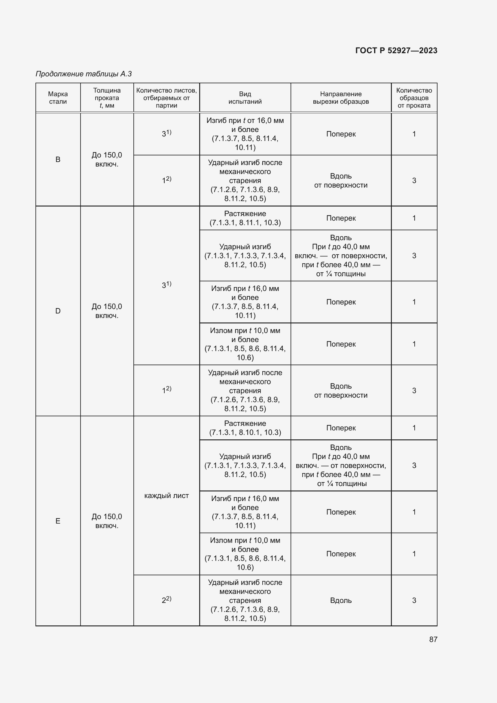 Страница 91 ГОСТ Р 52927-2023