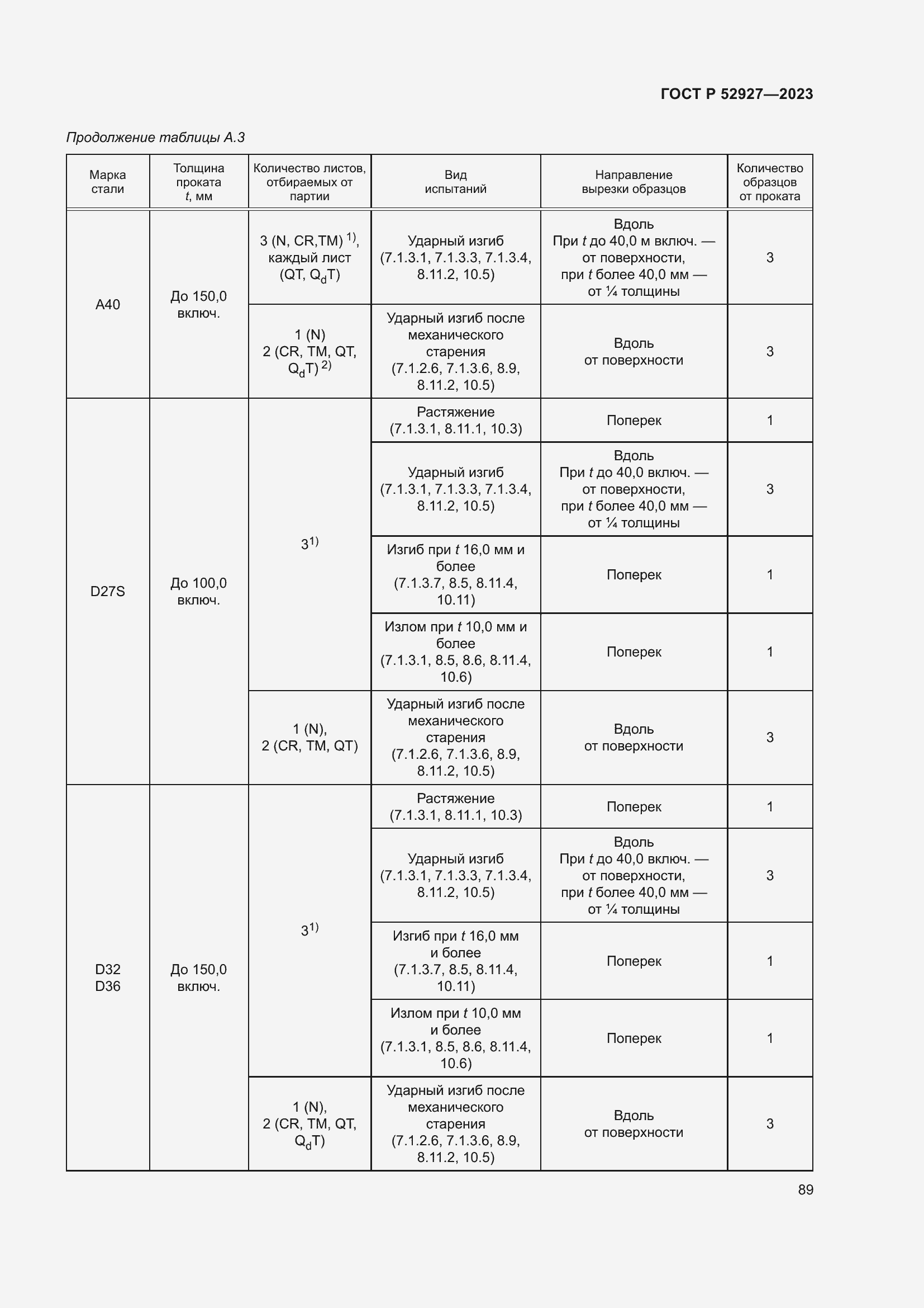 Страница 93 ГОСТ Р 52927-2023