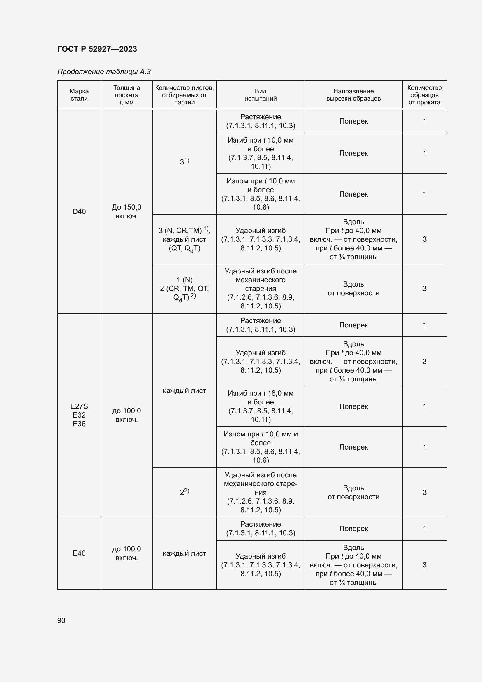 Страница 94 ГОСТ Р 52927-2023
