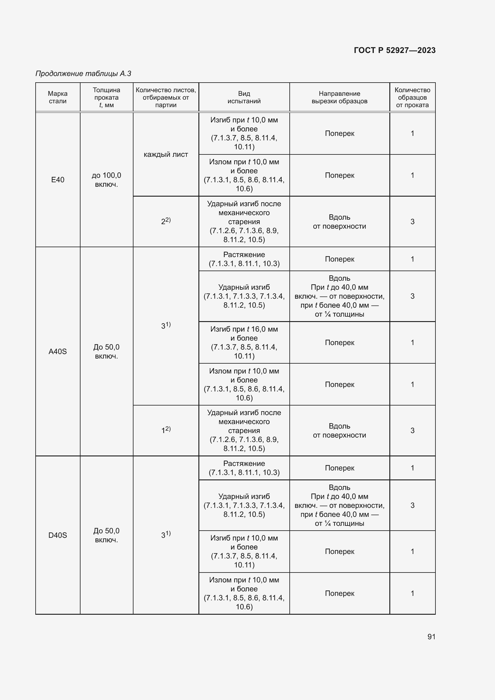 Страница 95 ГОСТ Р 52927-2023