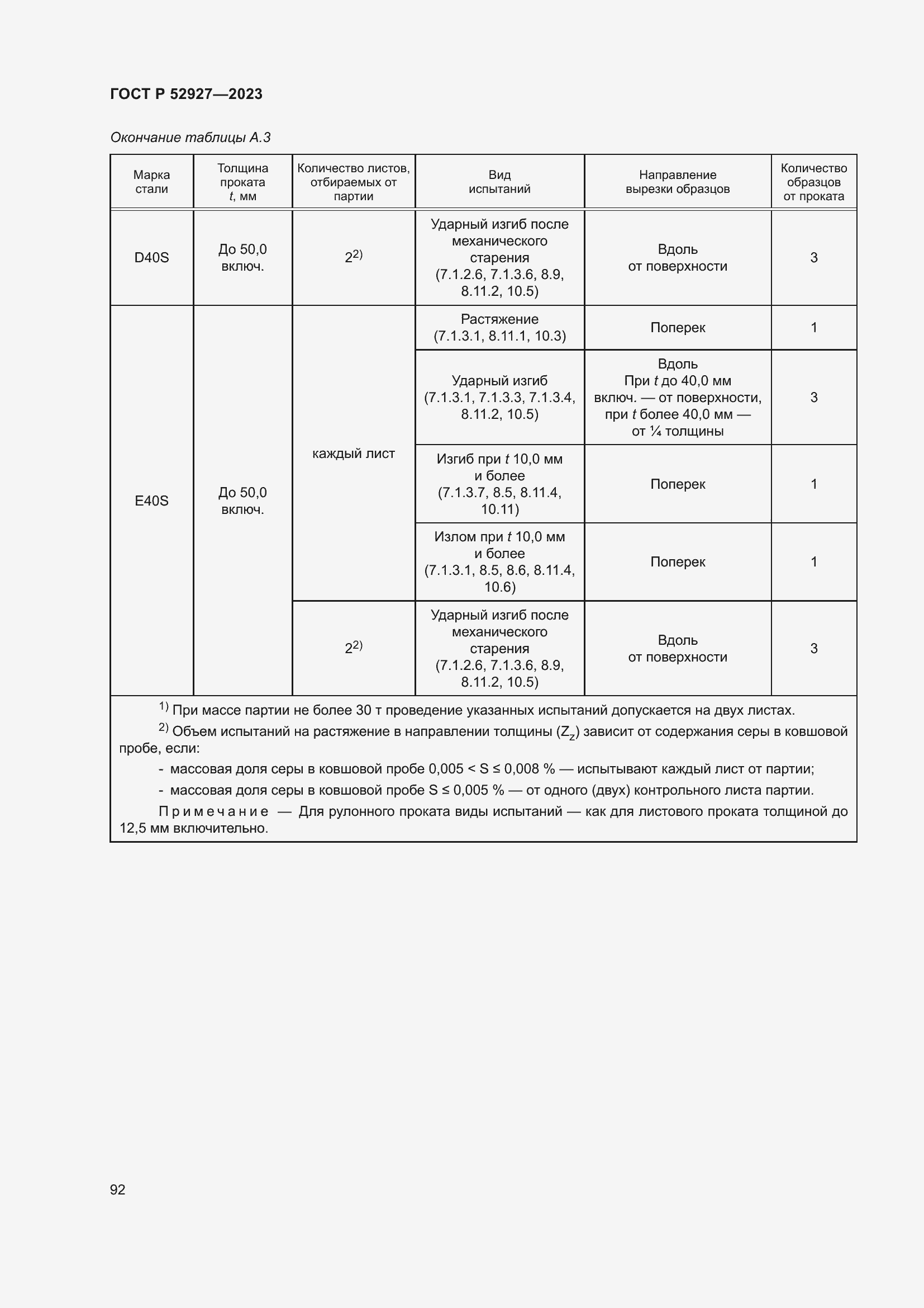 Страница 96 ГОСТ Р 52927-2023